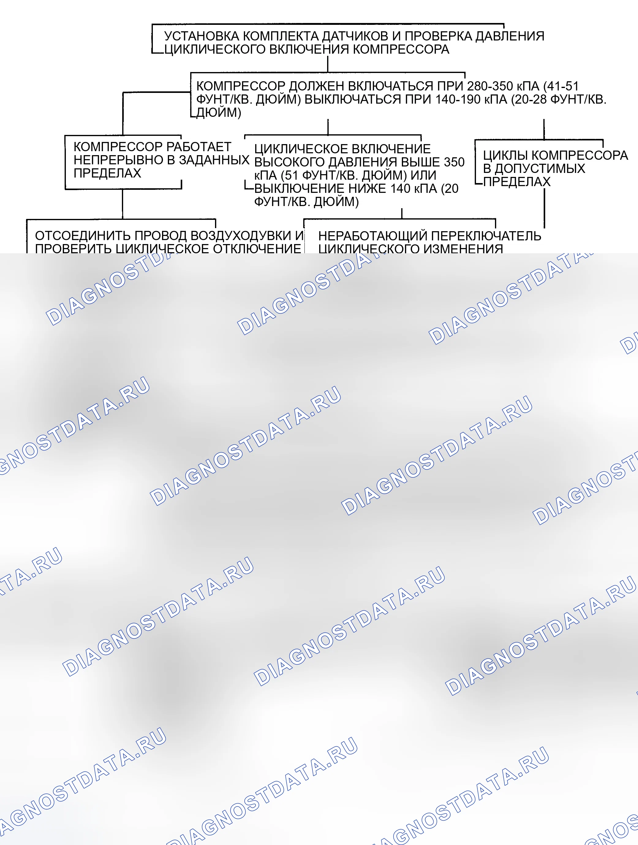 Рис. 4. GMC Envoy I