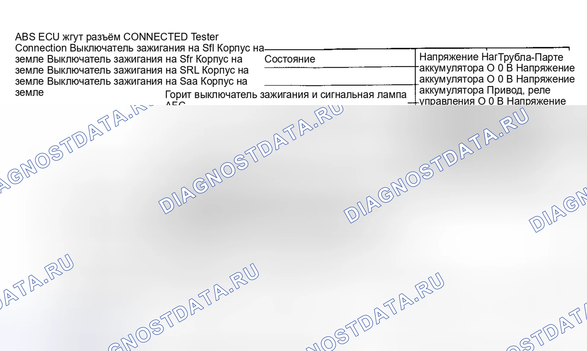 Рис. 2: ИСПЫТАНИЕ ЦЕПИ ABS ECU. Lexus ES V20