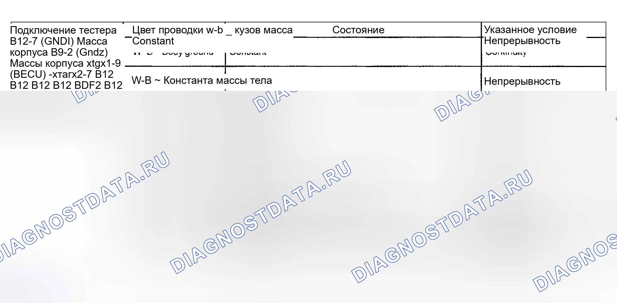 Рис. 15. Toyota Highlander I