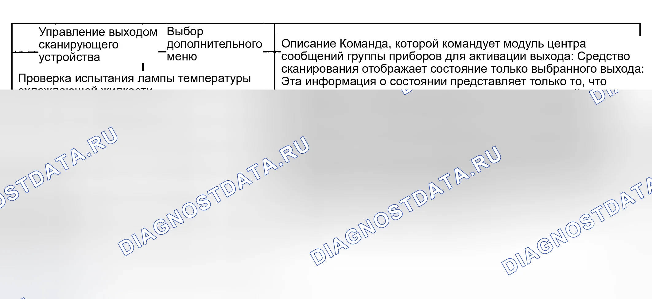 Рис. 31: Элементы управления выходом сканирующего устройства. GMC Cab & Chassis Sierra 3500 GMT800 early