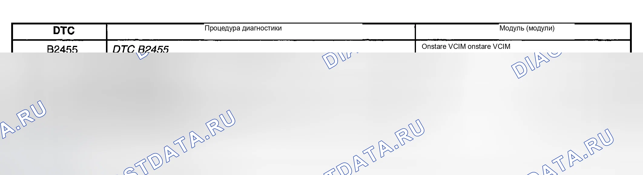 Рис. 40: СПИСОК ДИАГНОСТИЧЕСКИХ КОДОВ НЕИСПРАВНОСТЕЙ (расшифровка кода ошибки) (F1). Buick LeSabre VIII