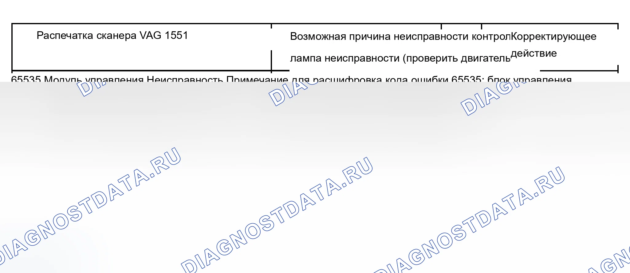 Рис. 374: Диаграмма расшифровка кода ошибки 65535. Audi A8 D2