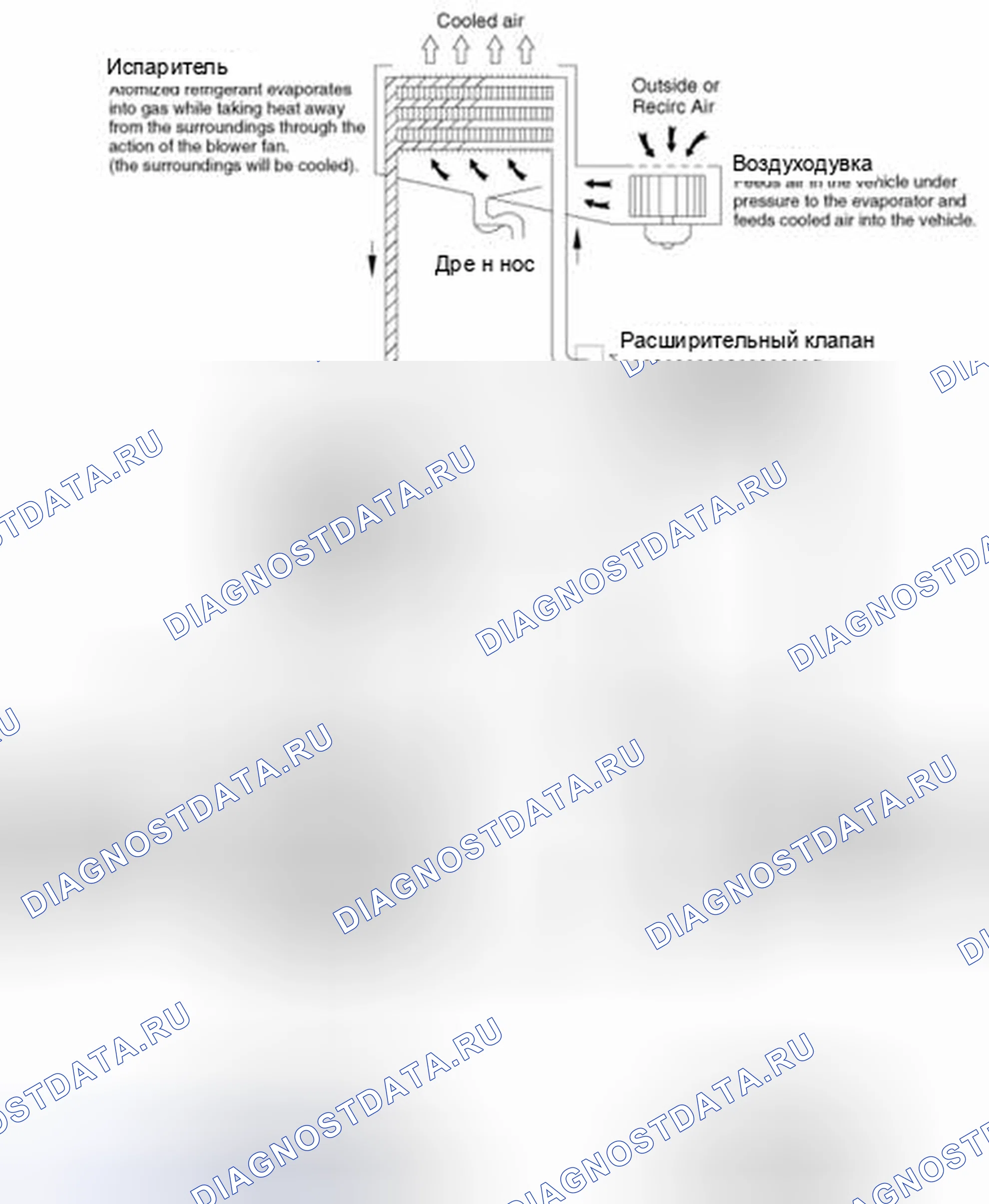 Рис. 41: Холодильный цикл. Geely SC7 I