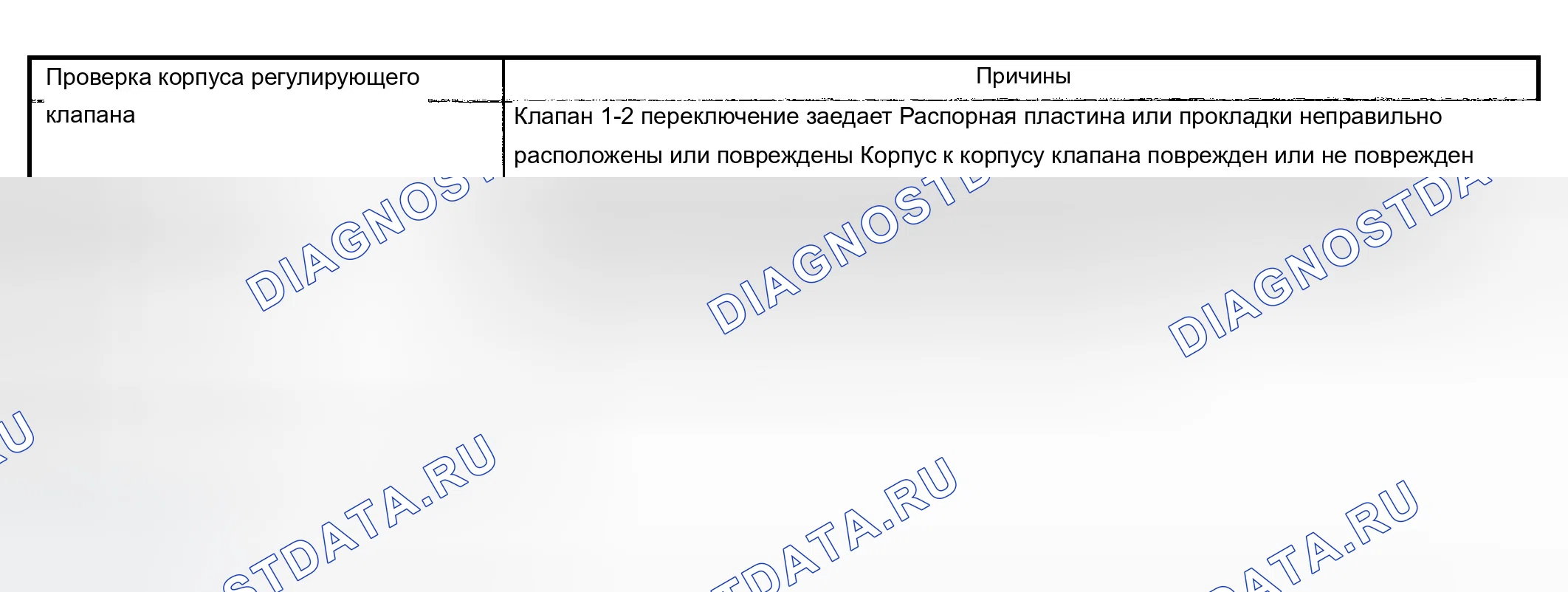 Рис. 432: Только диапазон первой передачи - без переключения на более высокую передачу. Chevrolet TrailBlazer I