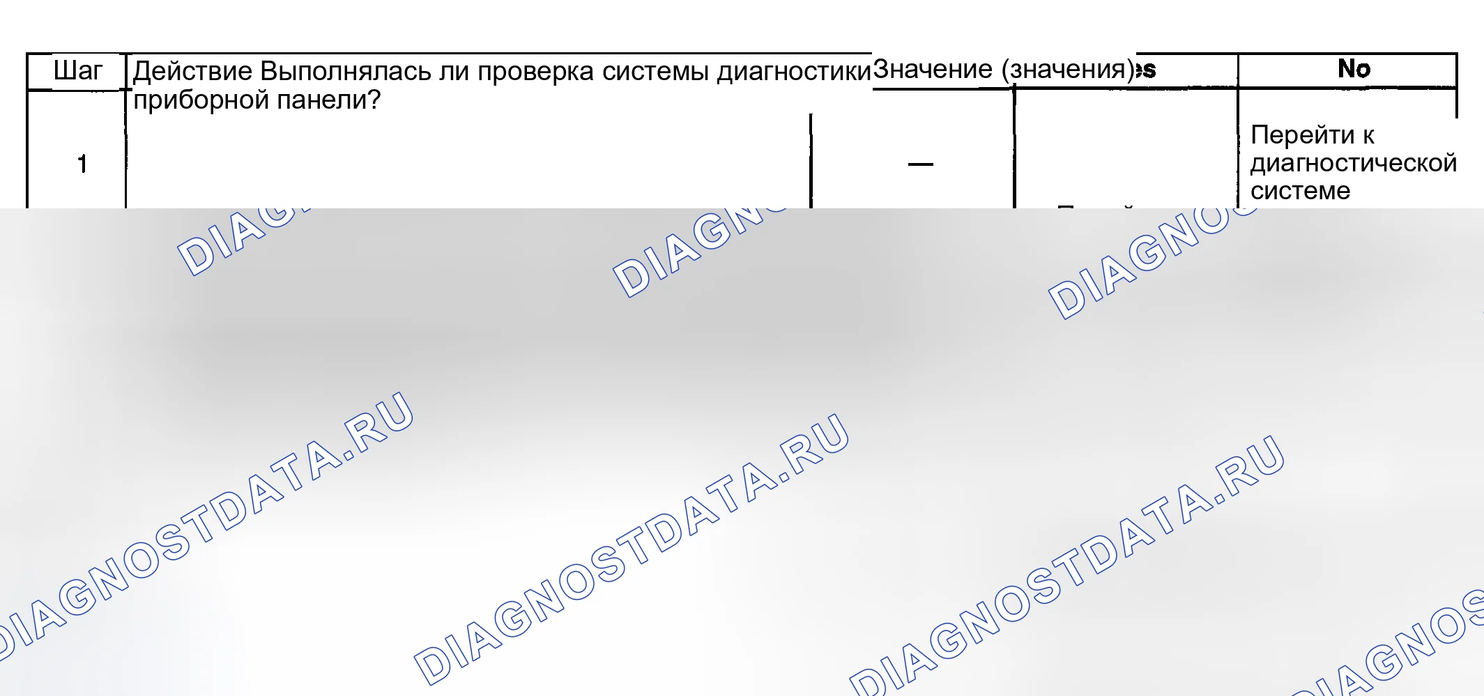 Рис. 118: Датчик температуры охлаждающей жидкости двигателя неточный или неработающий. GMC Cab & Chassis Sierra 3500 GMT800 early