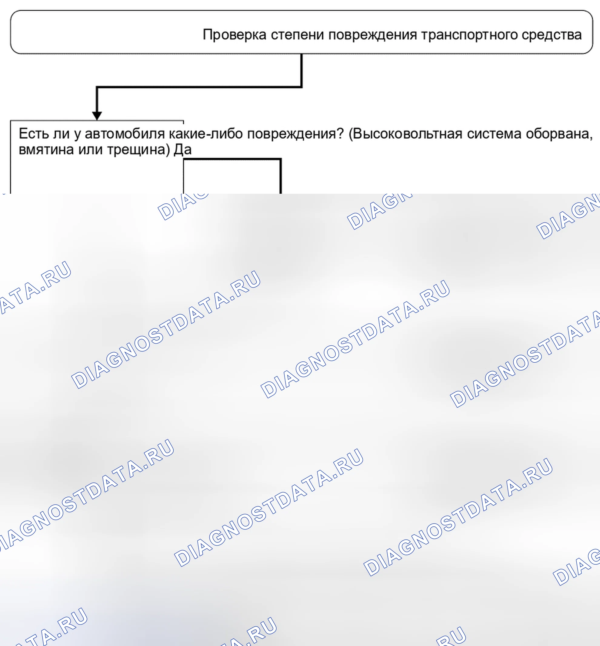 Рис. 5: Процедуры аварийного отключения высоковольтной системы. Nissan Leaf I