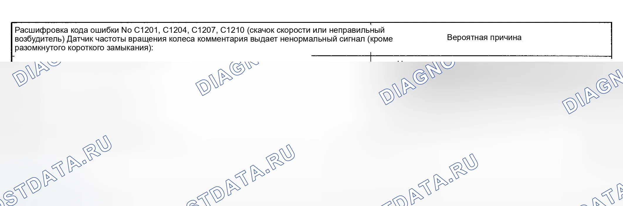 Рис. 21: расшифровка кода ошибки C1201, C1204, C1207 и C1210: Неисправность датчика частоты вращения колеса. Hyundai Sonata V