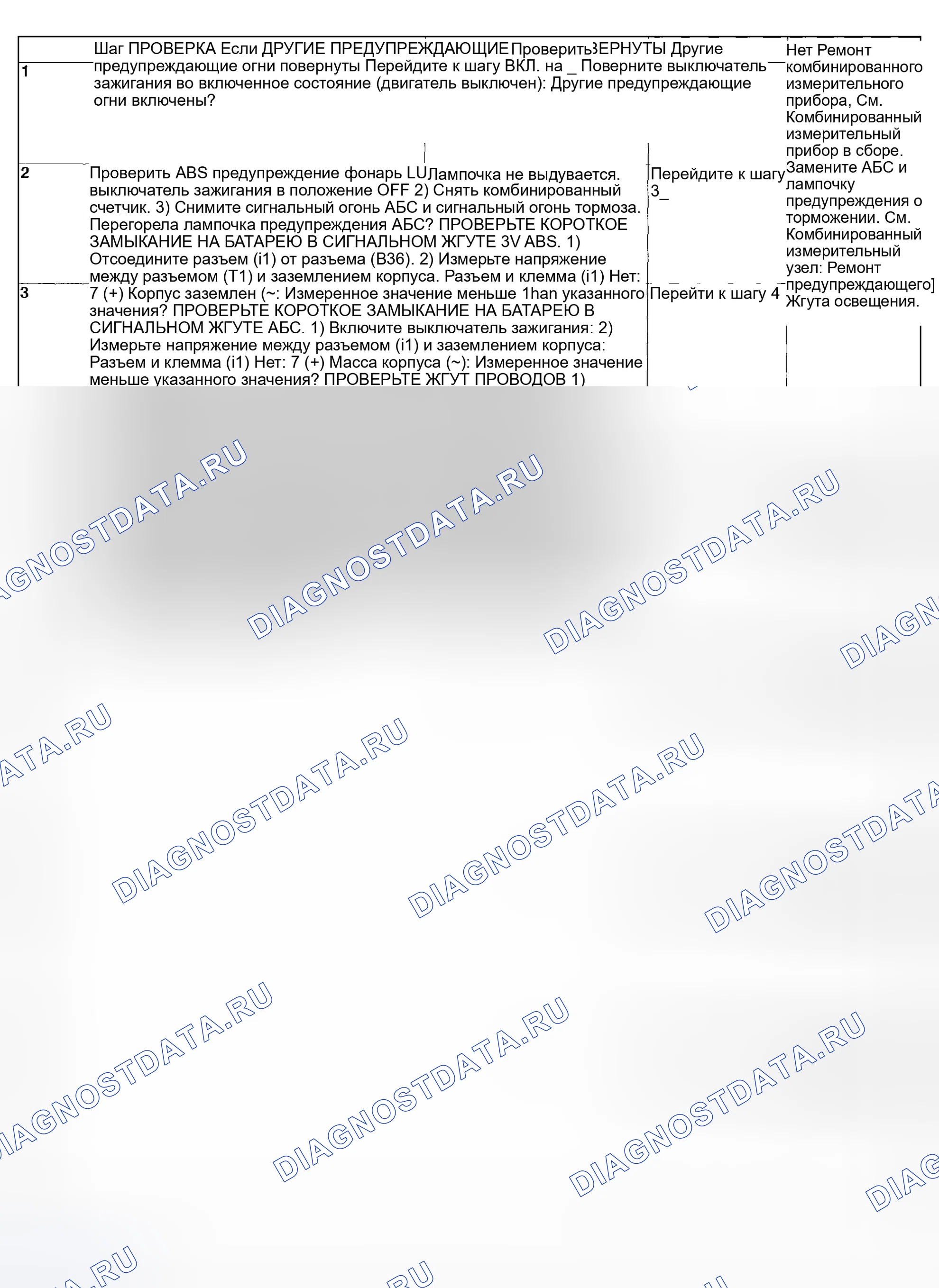 Рис. 44: ДИАГНОСТИЧЕСКАЯ КАРТА. Subaru Impreza WRX GD/GG рестайлинг