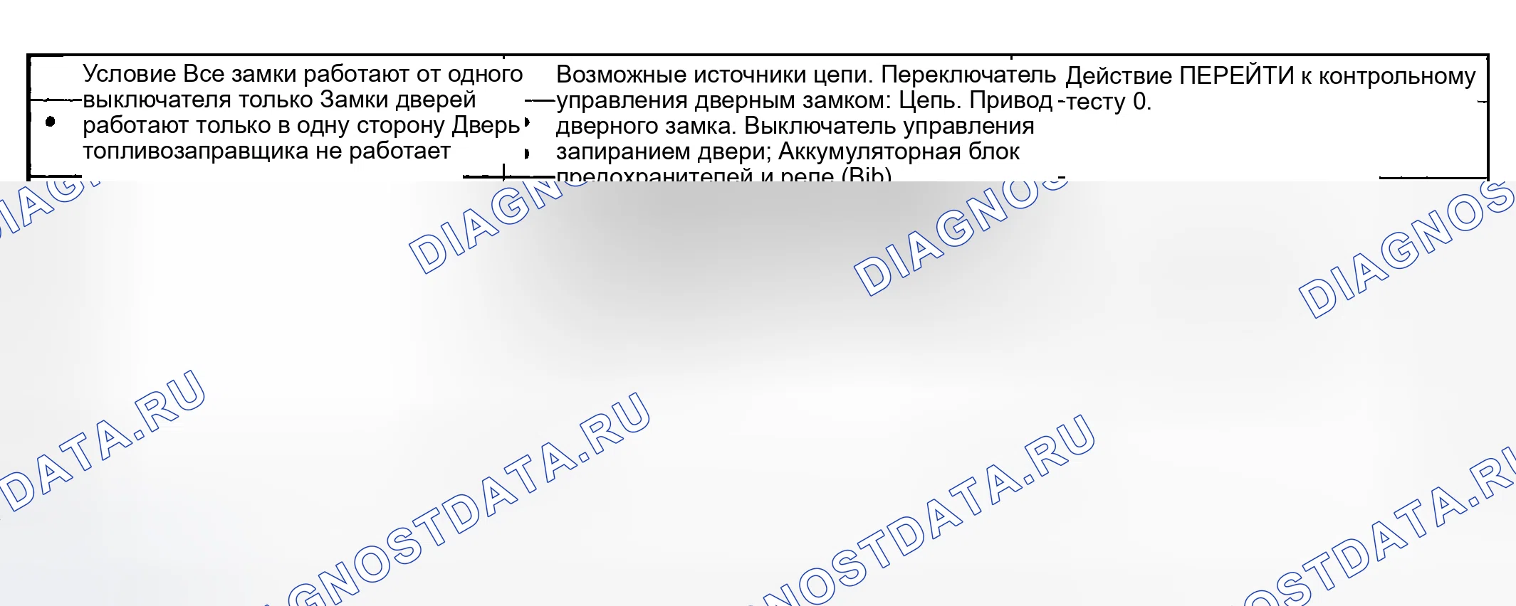Рис. 98: Диаграмма симптомов. Mazda Flair II
