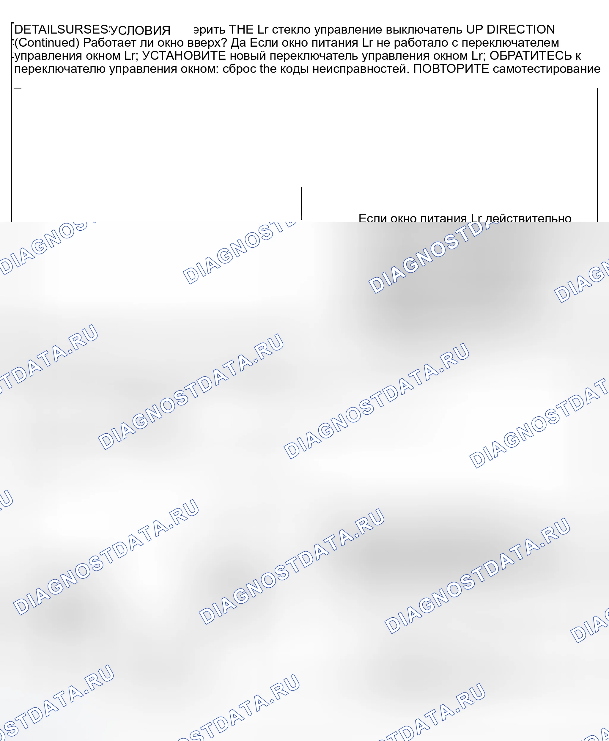 Рис. 42. Ford Explorer Sport Trac I