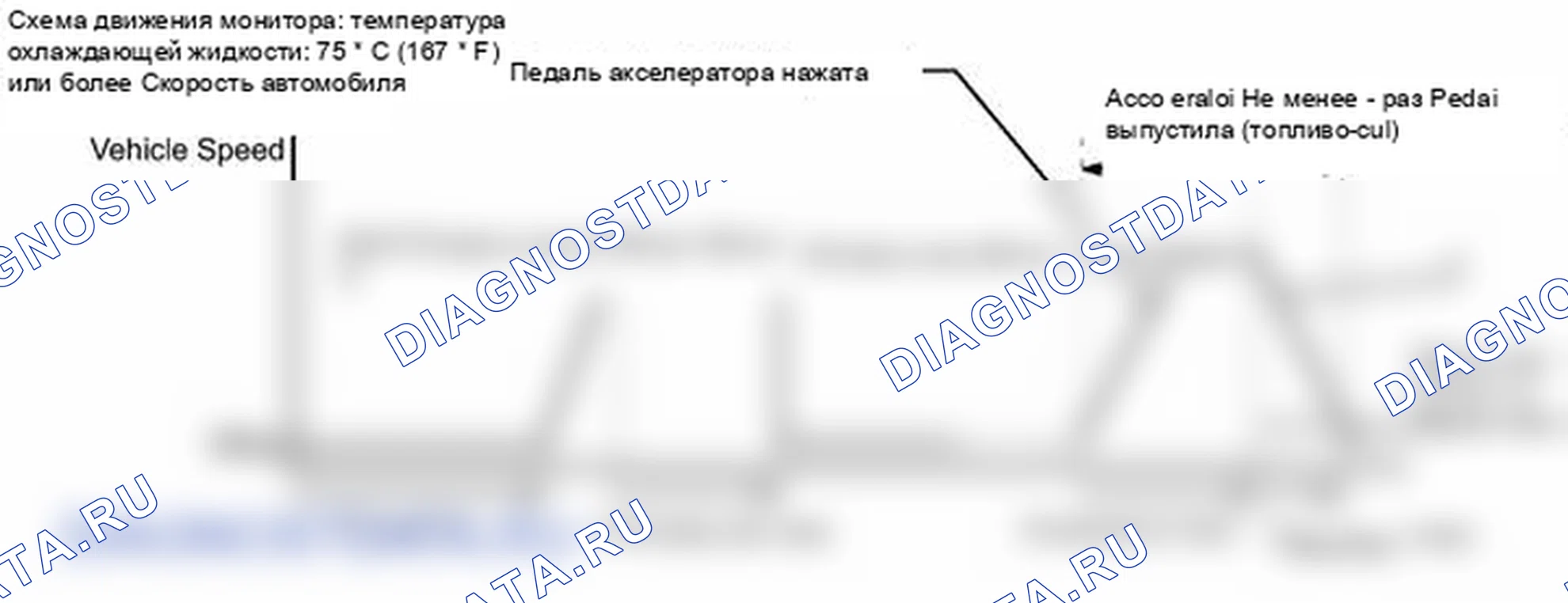 Рис. 32. Lexus ES XV40 рестайлинг