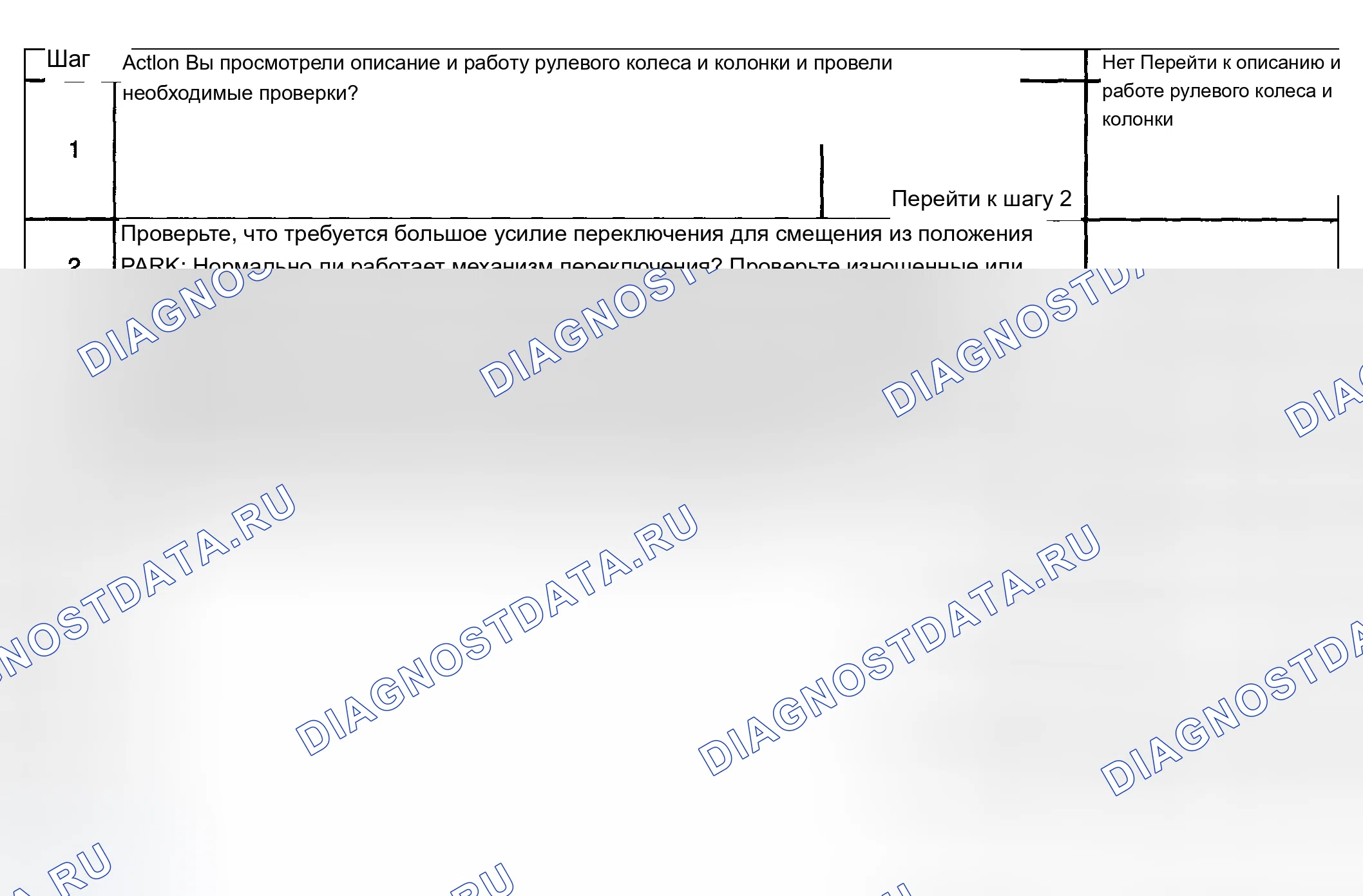 Рис. 14: Высокие сдвиговые усилия. Chevrolet Silverado 1500 HD 