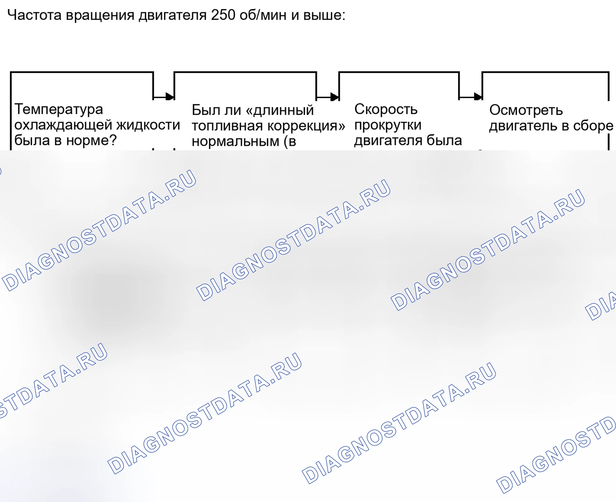 Рис. 132. Kia Soul II