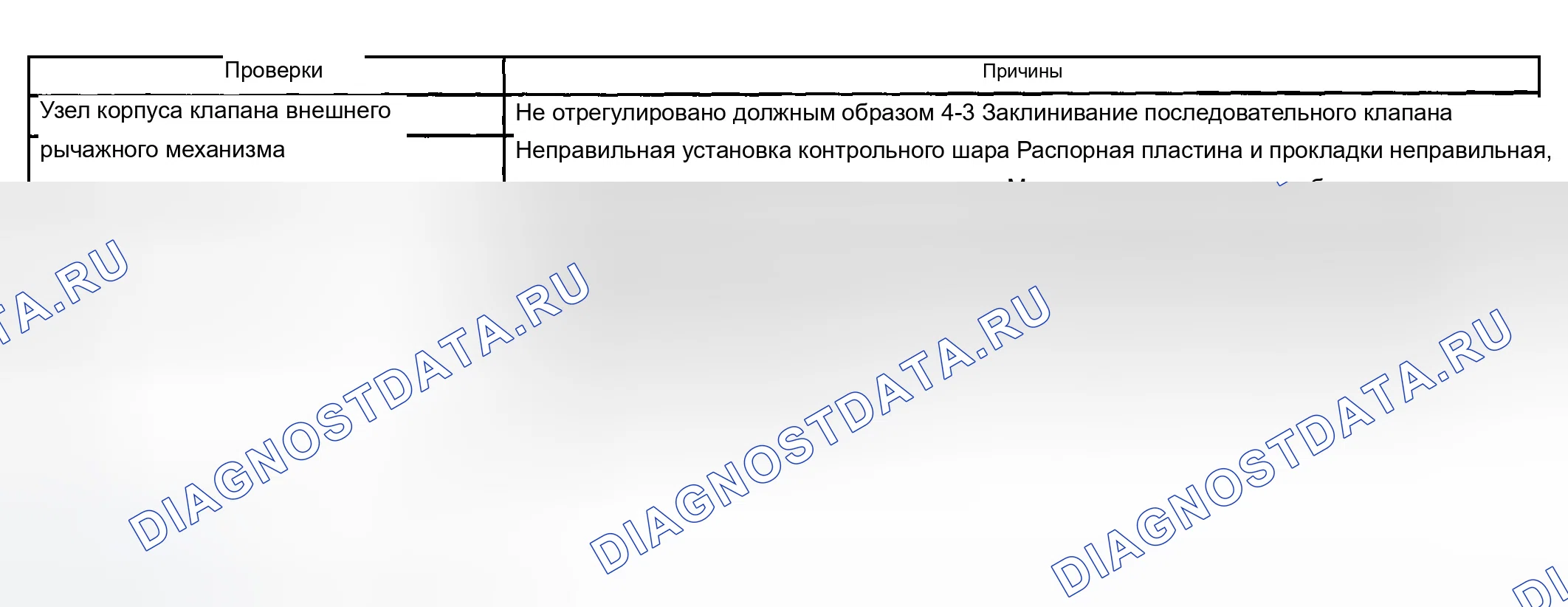 Рис. 608: Торможение без обгона - Руководство 3-2-1. Chevrolet Chevy Express H2500 