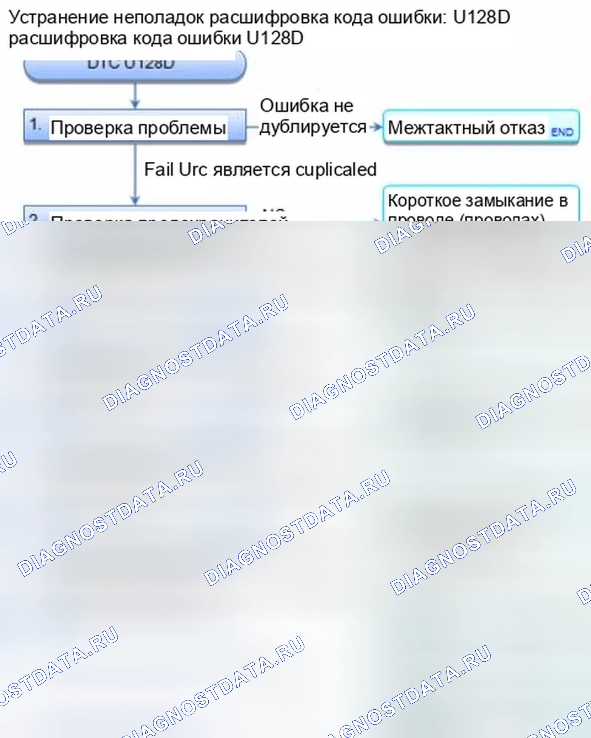 Рис. 137: расшифровка кода ошибки U128D: MICU потерял связь с модулем управления датчиком. Honda CR-V IV