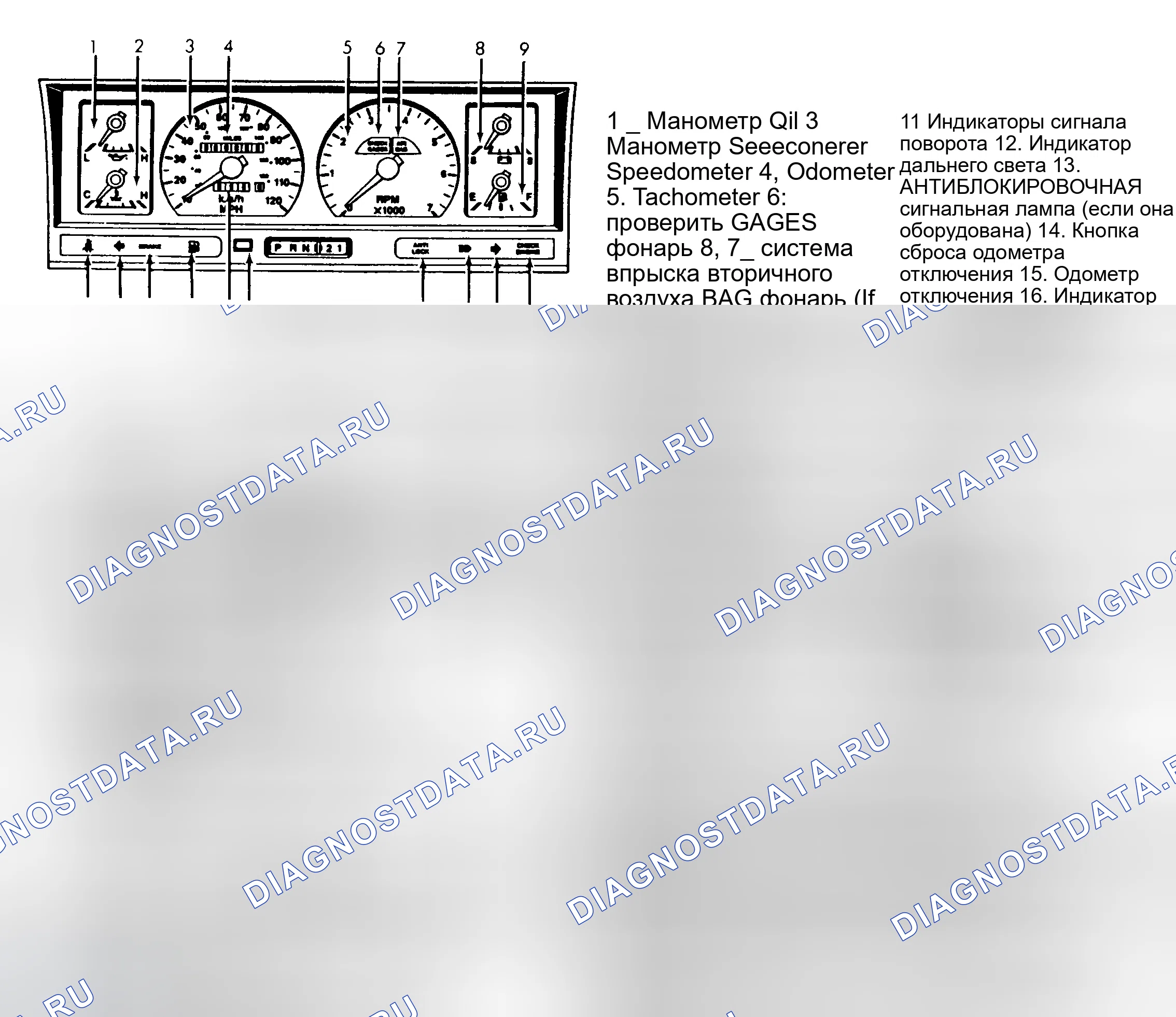 Рис. 1: СЕРВИСНЫЙ ИНДИКАТОР И ПРЕДУПРЕЖДАЮЩИЕ ОГНИ. Dodge Spirit I
