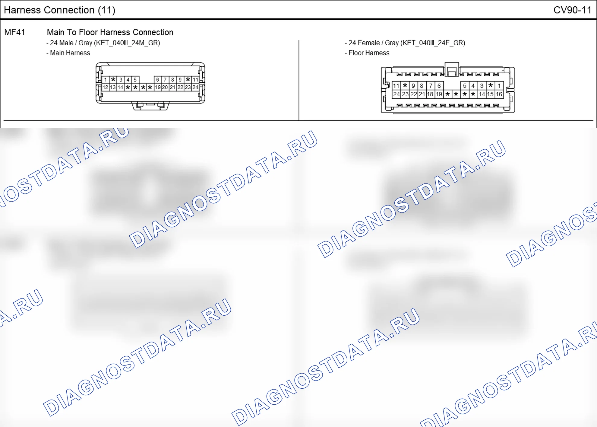 Распиновка разъёма CV90-11 — harness connection. Hyundai ix35 EL