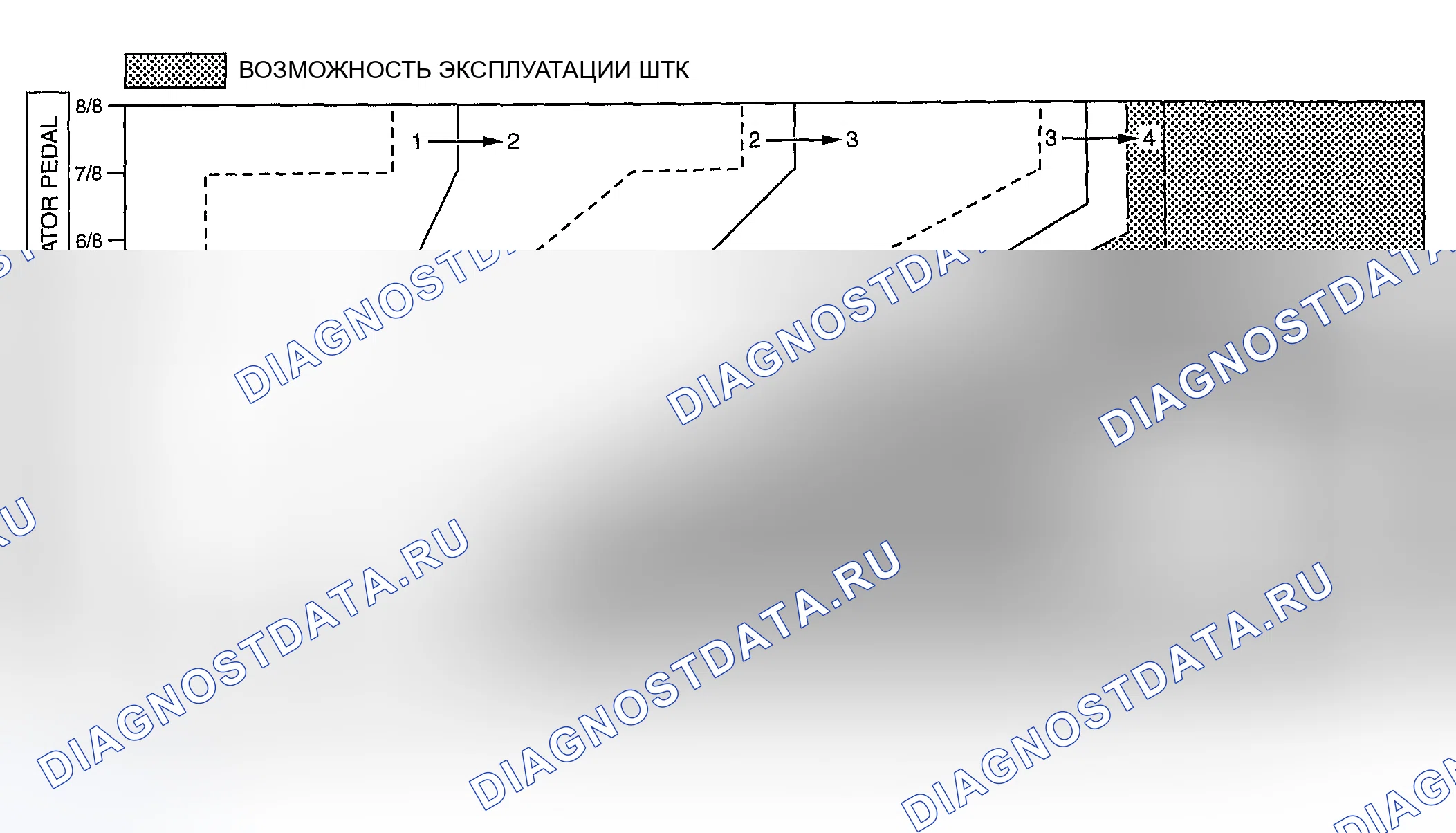 Рис. 246: Двигатель L3. Honda CR-V III рестайлинг