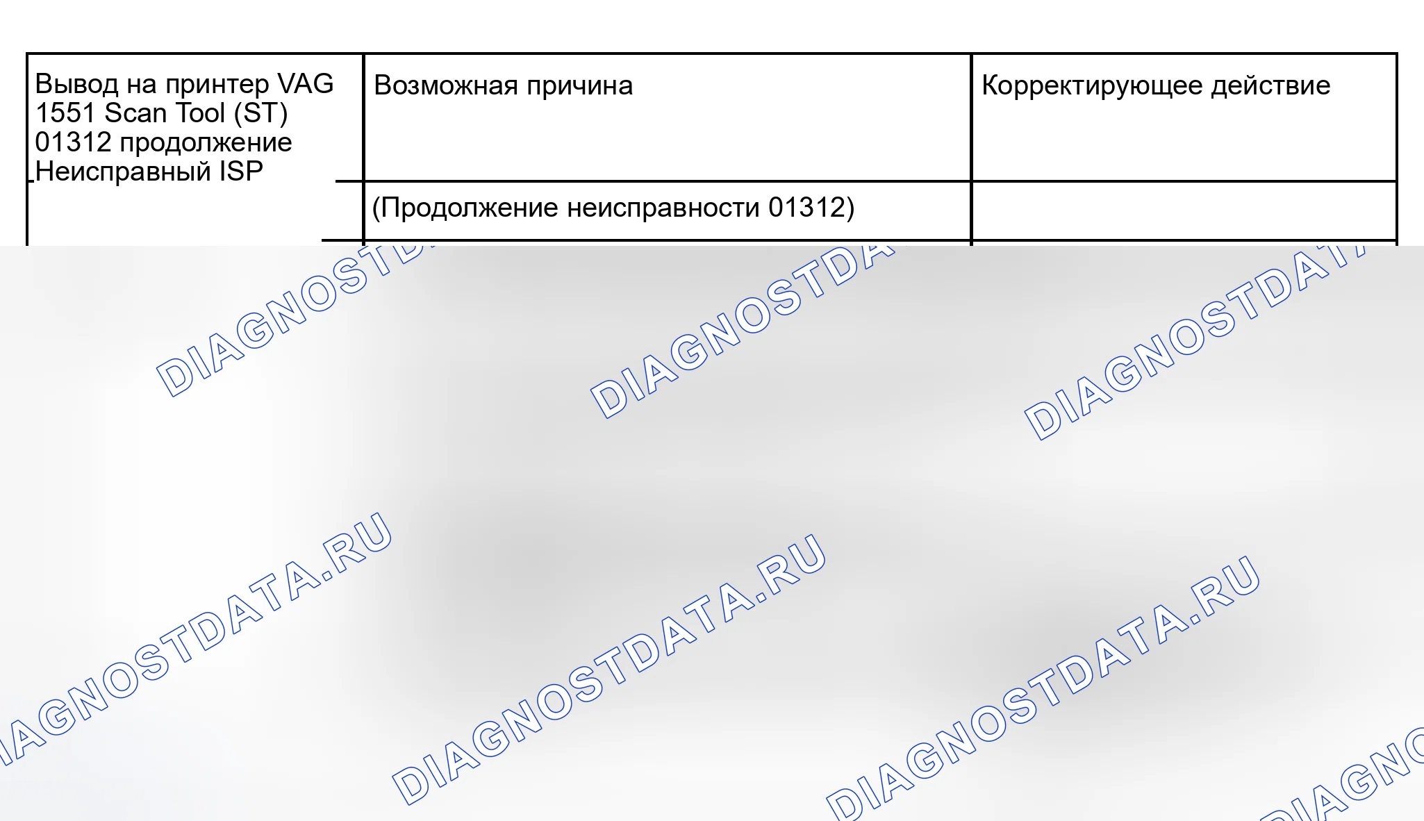 Рис. 33. Audi S6 C5