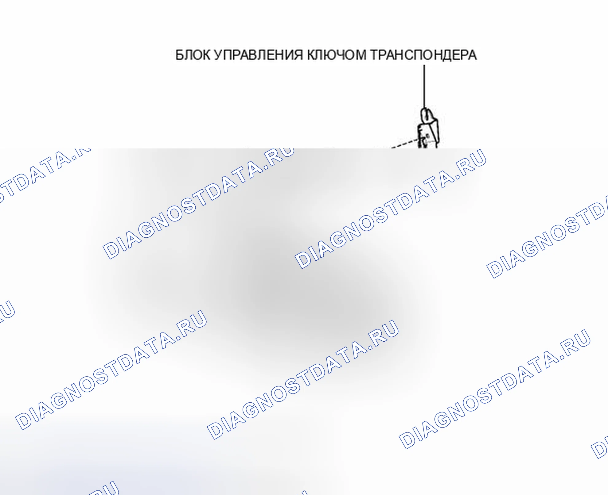 Рис. 114: ИЛЛЮСТРАЦИЯ. Kia Sorento IV