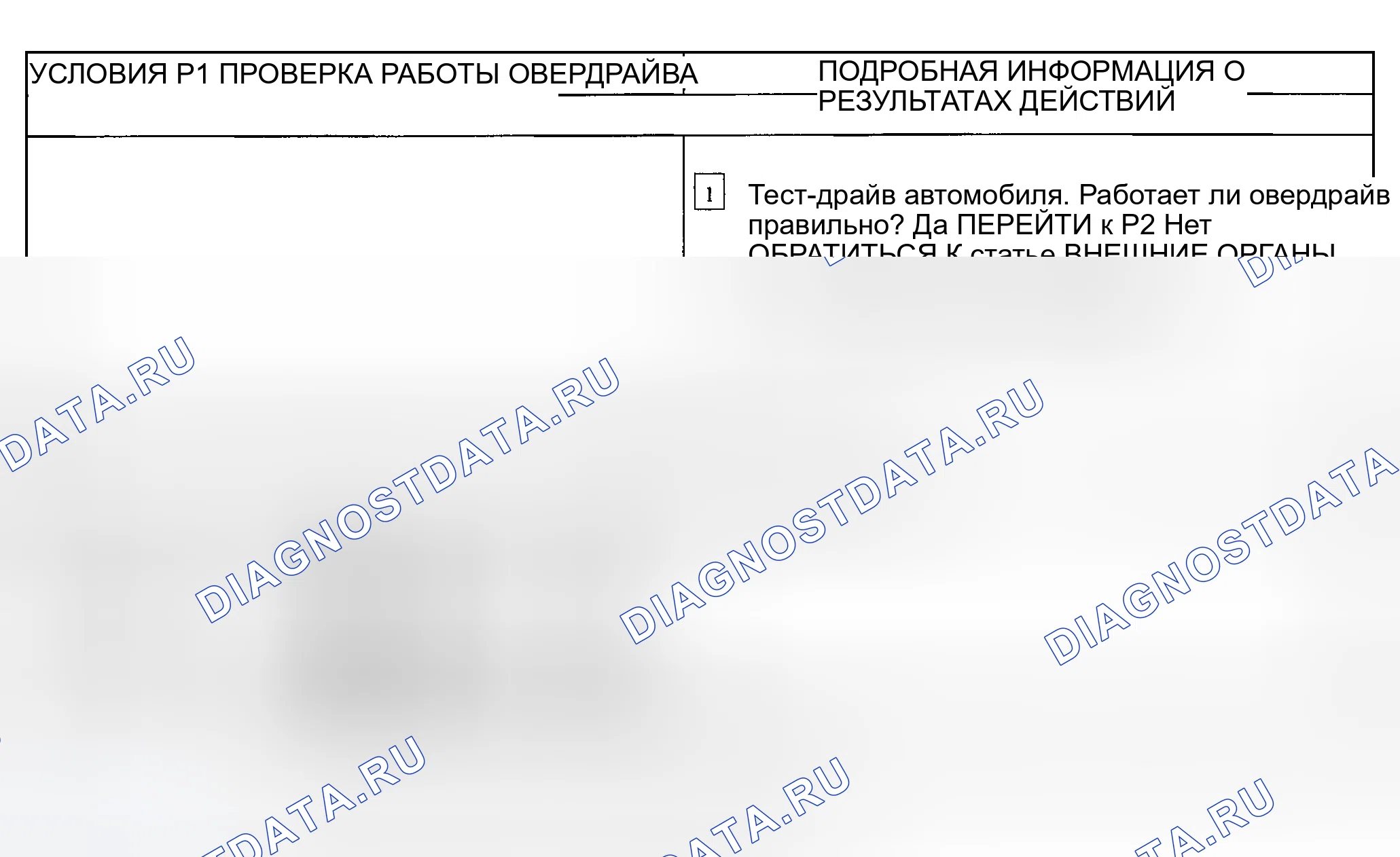 Рис. 110. Ford Explorer Sport Trac I