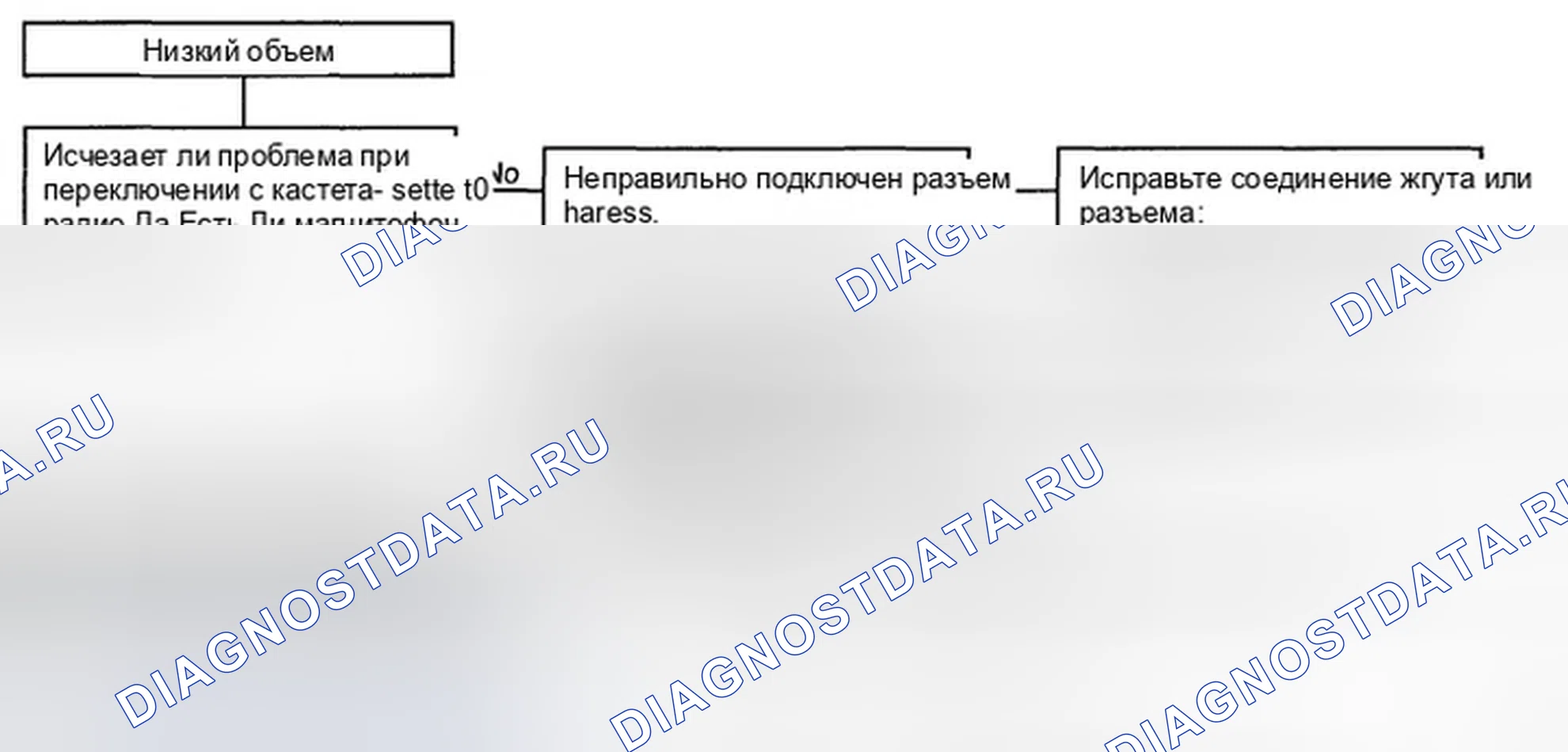 Рис. 15: ДИАГРАММА 7. Hyundai Accent III