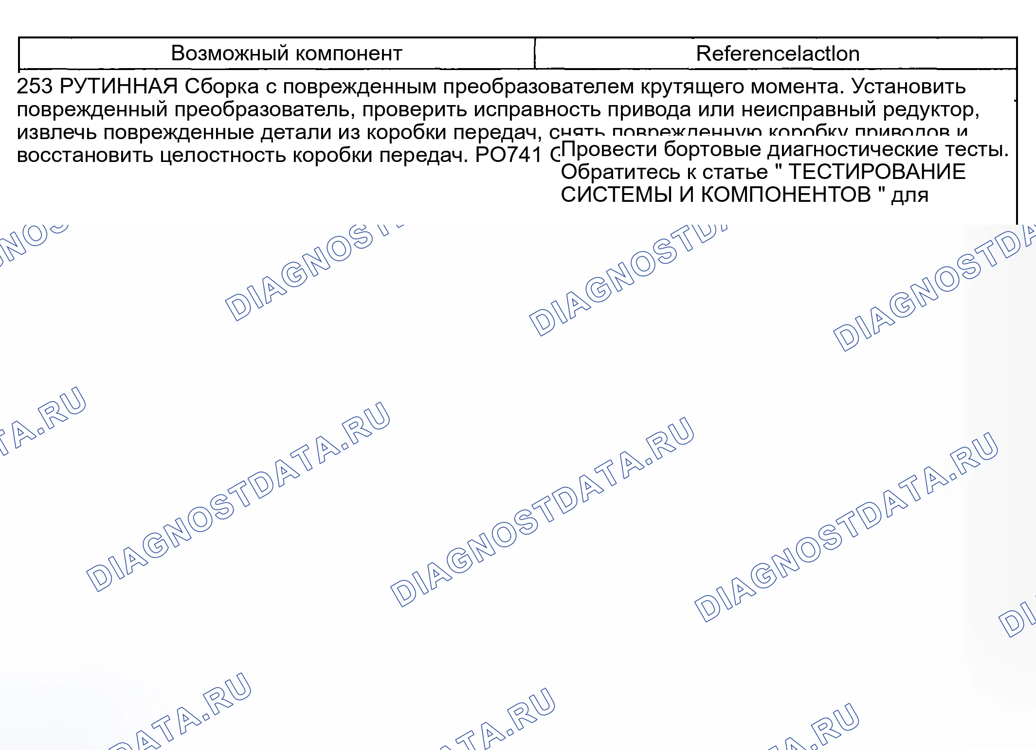 Рис. 2200: Нерегулярное планирование муфта блокировки гидротрансформатора. Ford Pickup F250 Super Duty I
