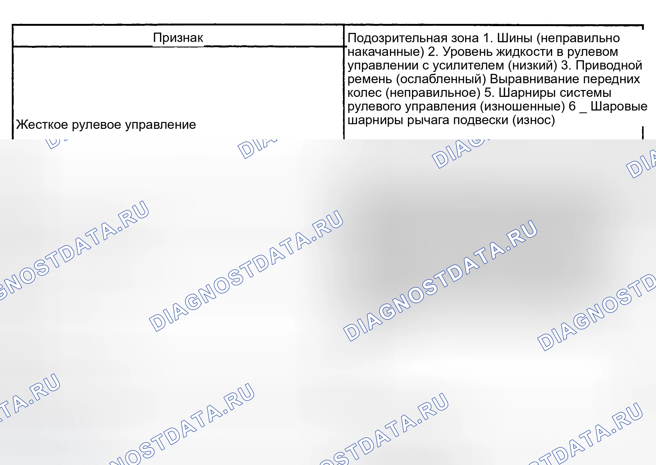 Рис. 1: ПОИСК И УСТРАНЕНИЕ НЕИСПРАВНОСТЕЙ. Honda Accord XI
