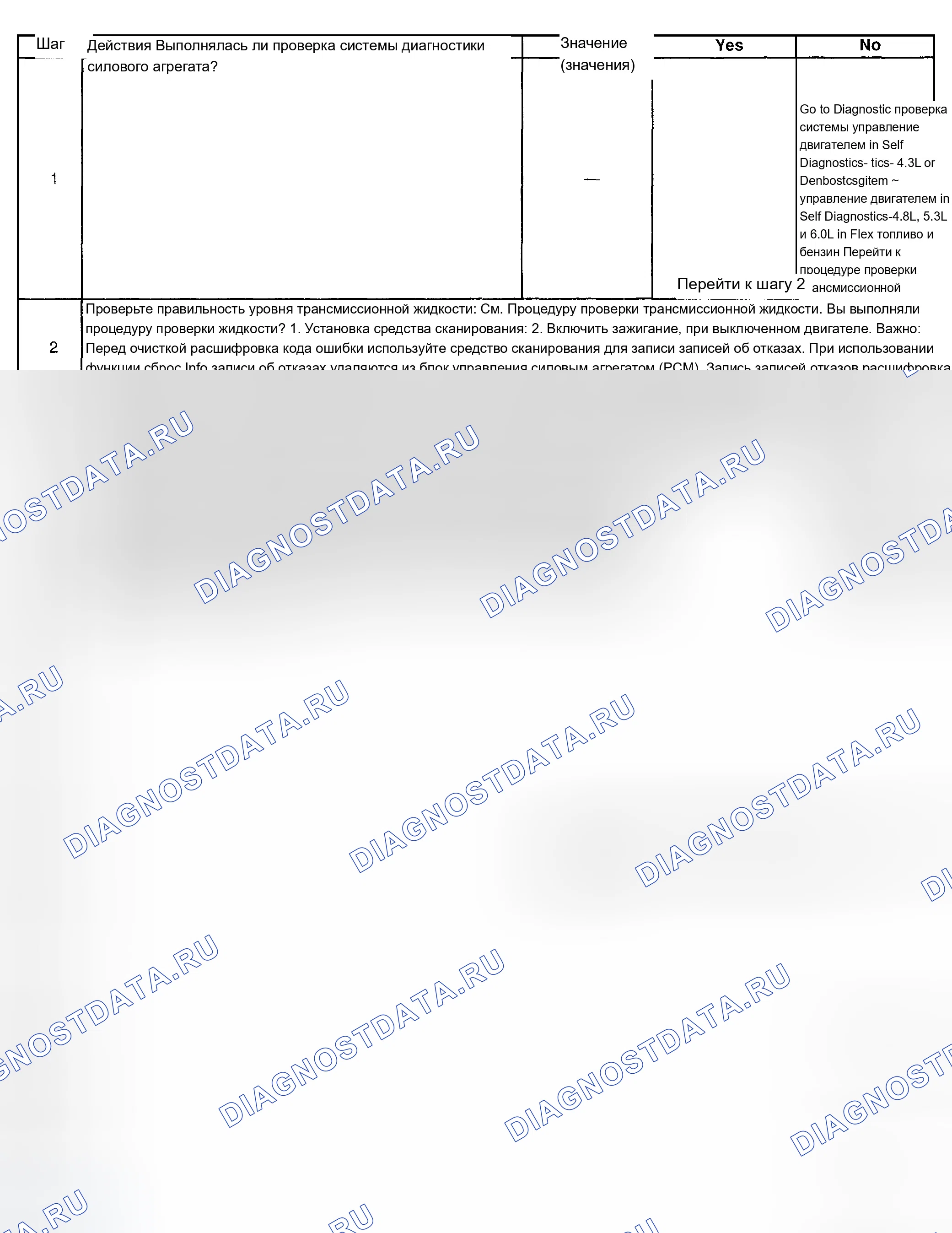 Рис. 622. Chevrolet Silverado 1500 HD 
