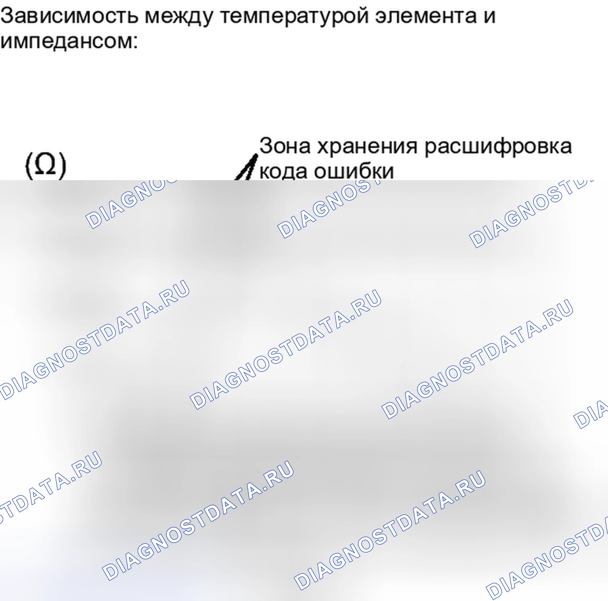 Рис. 270. Honda Accord VII
