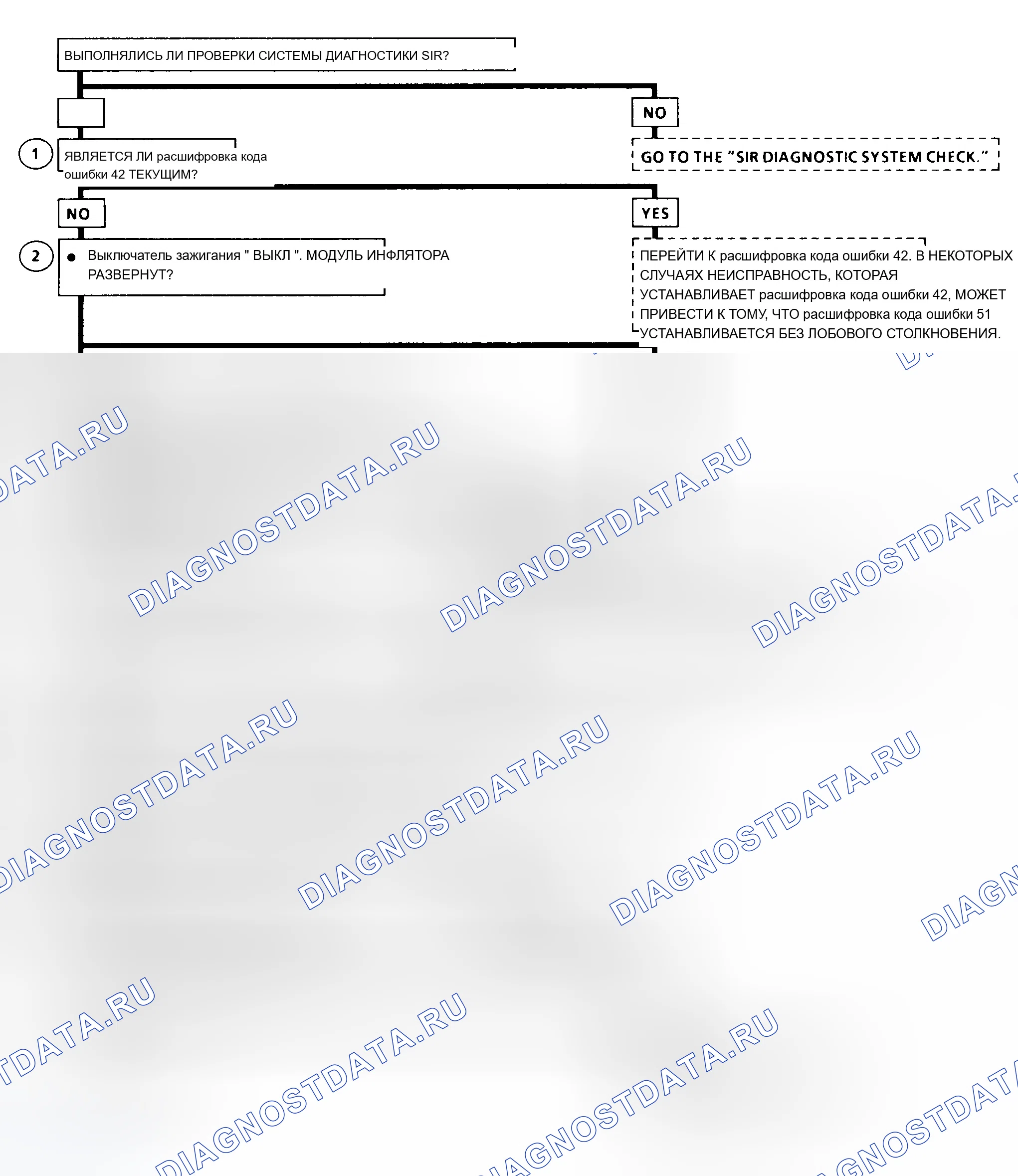 Рис. 37. Chevrolet Astro I