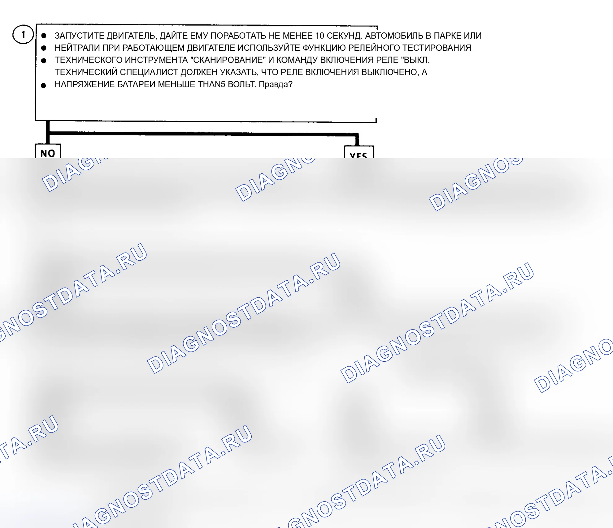 Рис. 17. Oldsmobile Cutlass Supreme I