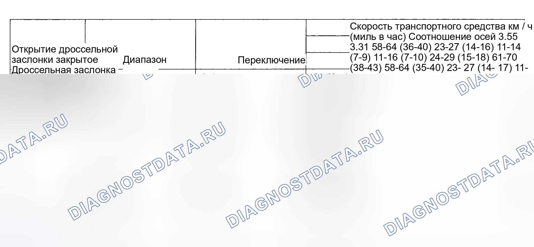 Рис. 994: СКОРОСТЬ ПЕРЕКЛЮЧЕНИЯ. Ford Pickup F250 Super Duty I
