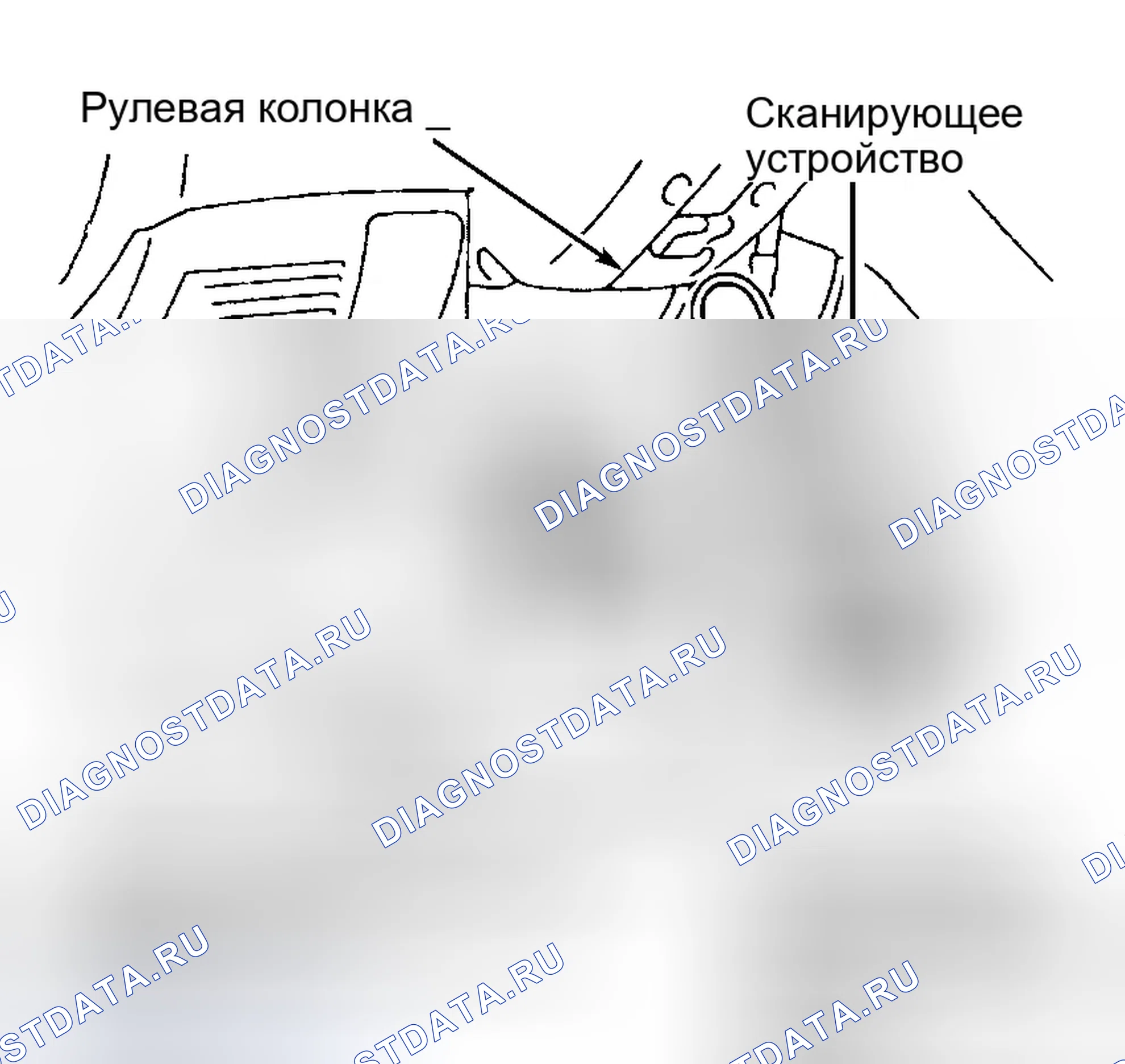 Рис. 56: Использование инструмента сканирования. Eagle Talon II