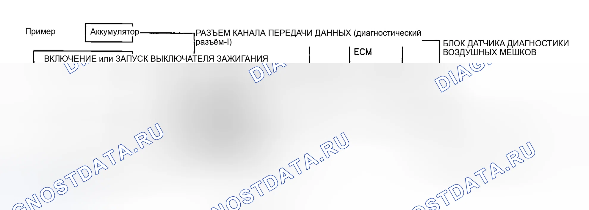Рис. 57: СХЕМА СОЕДИНИТЕЛЯ КАНАЛА ПЕРЕДАЧИ ДАННЫХ CONSULT-II (диагностический разъём). Nissan Sentra B15