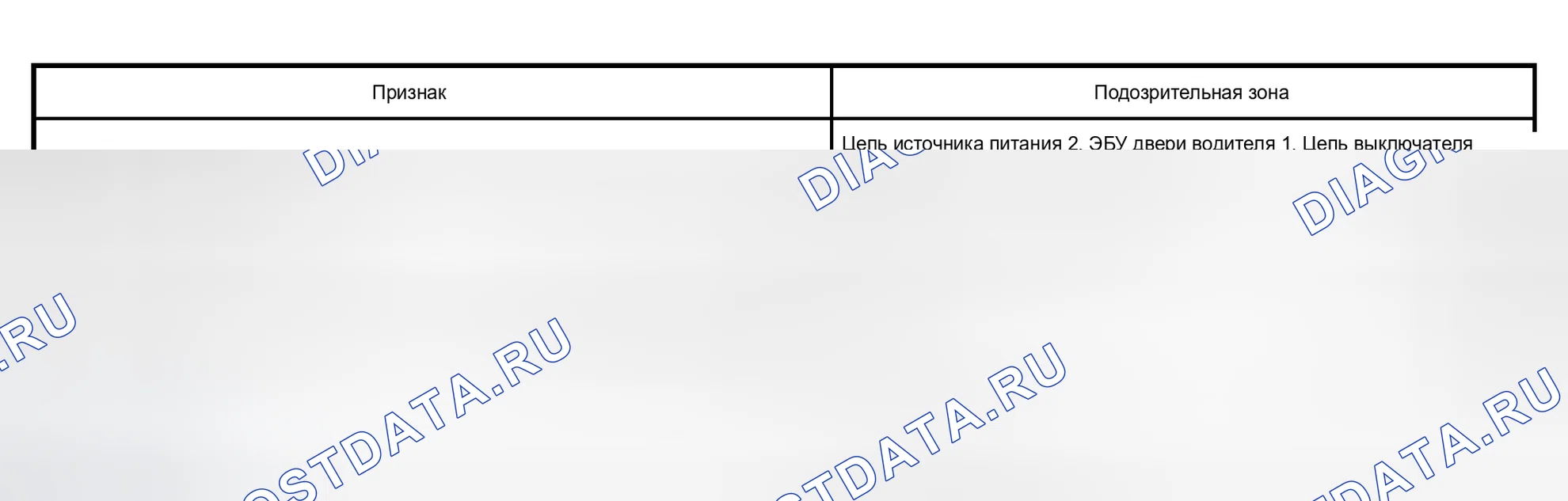 Рис. 16: ПРОЧИЕ. Toyota Tundra I рестайлинг