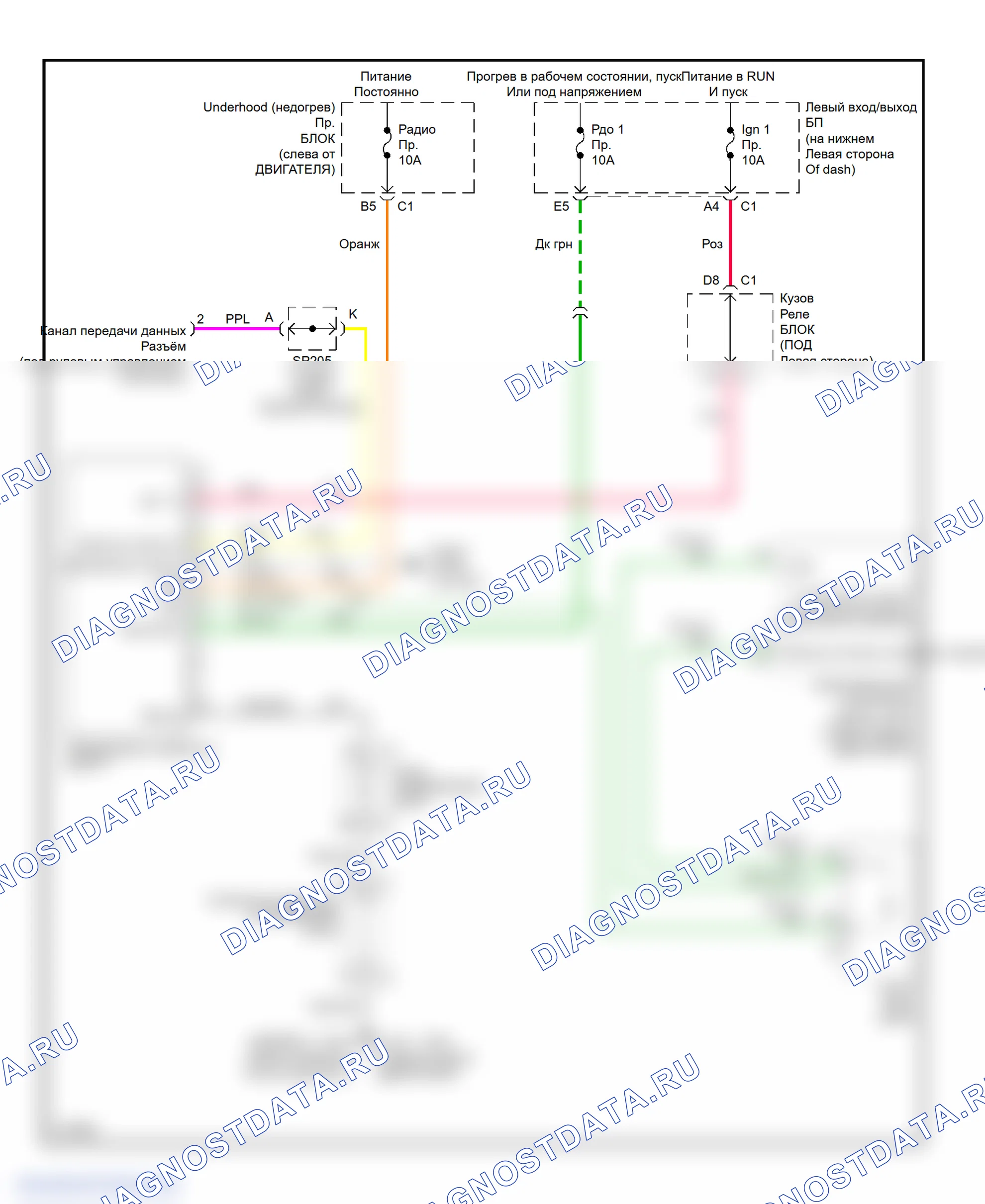 Driver Information Center Circuit. GMC Sierra 2500 