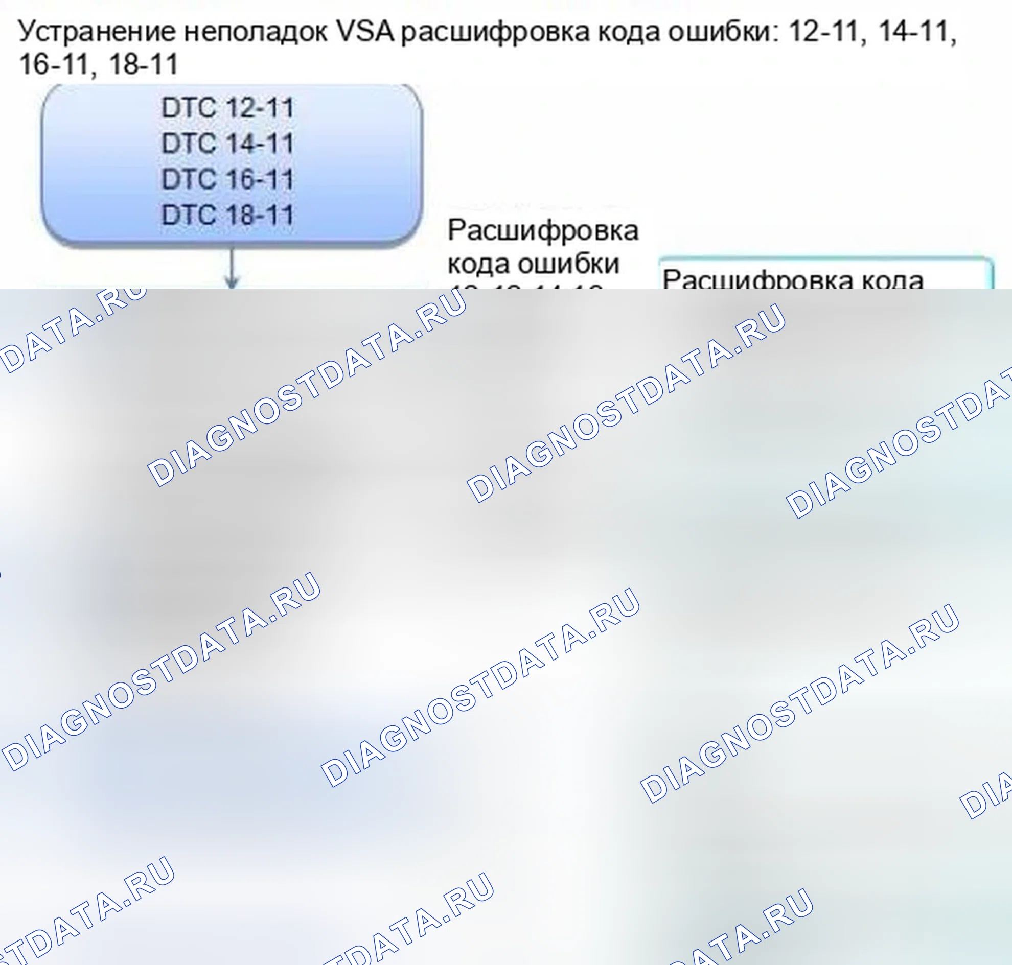 Рис. 15: расшифровка кода ошибки 12-11: Датчик скорости правого переднего колеса Электрический шум или прерывистое прерывание; расшифровка кода ошибки 14-11:. Honda Civic IX