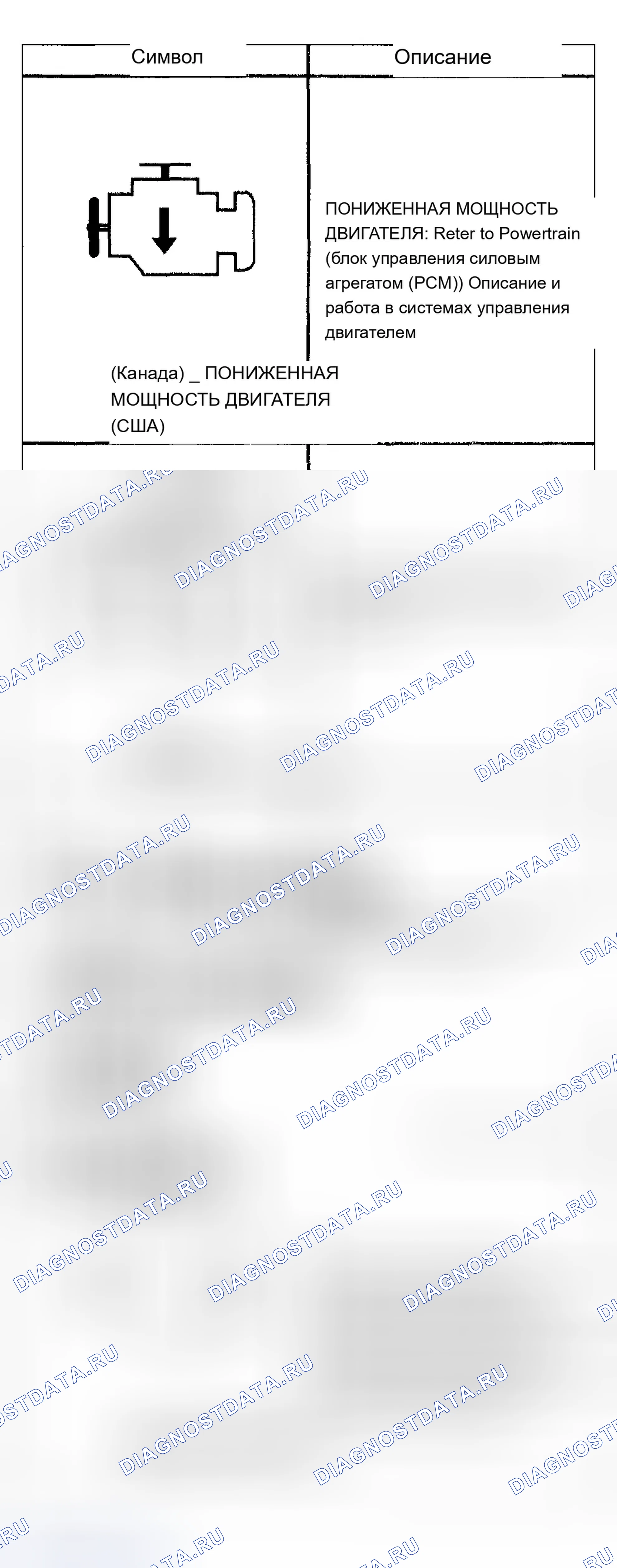 Рис. 175. Chevrolet TrailBlazer I