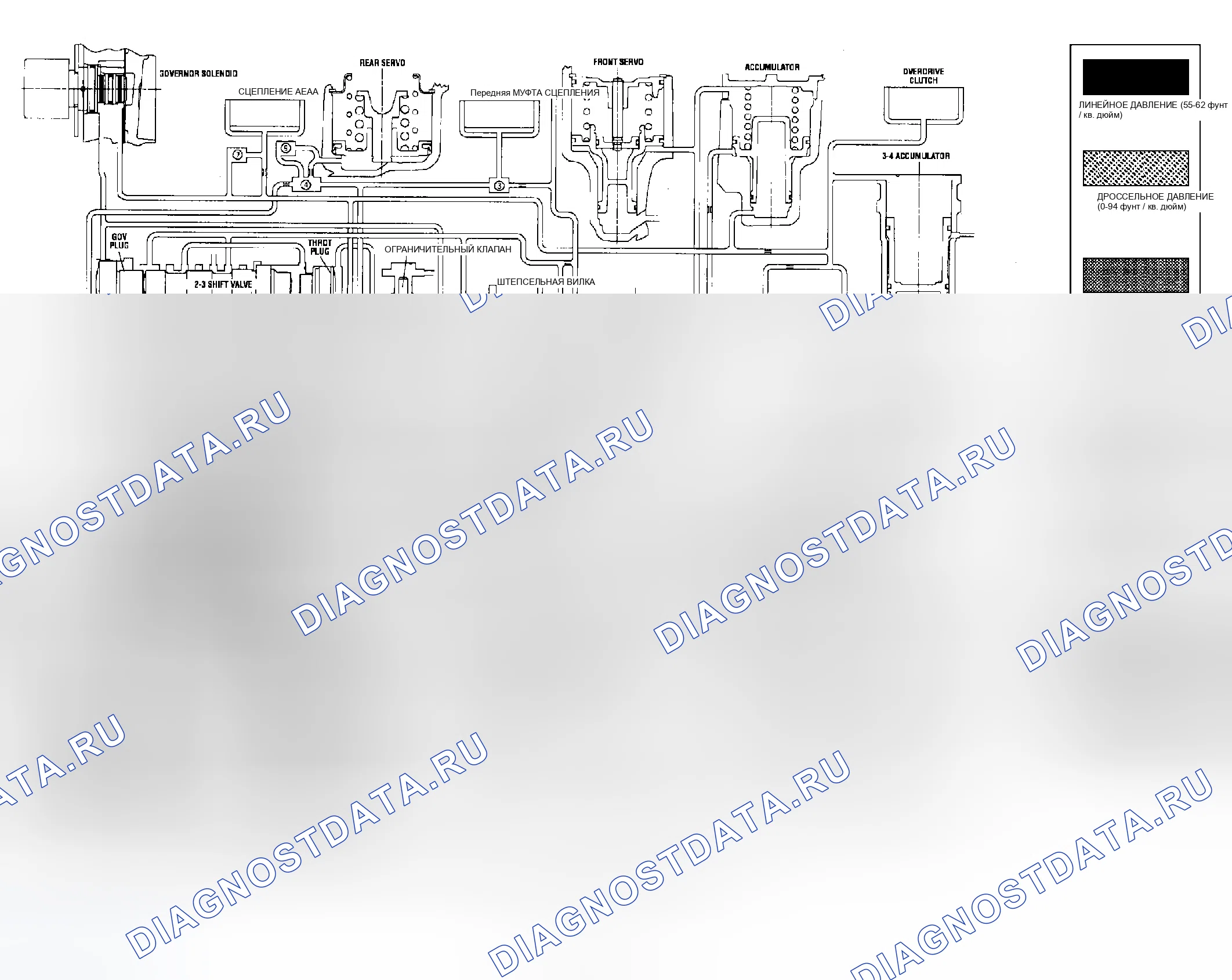 Рис. 289: ГИДРАВЛИЧЕСКИЕ СХЕМЫ. Dodge Cab & Chassis R3500 