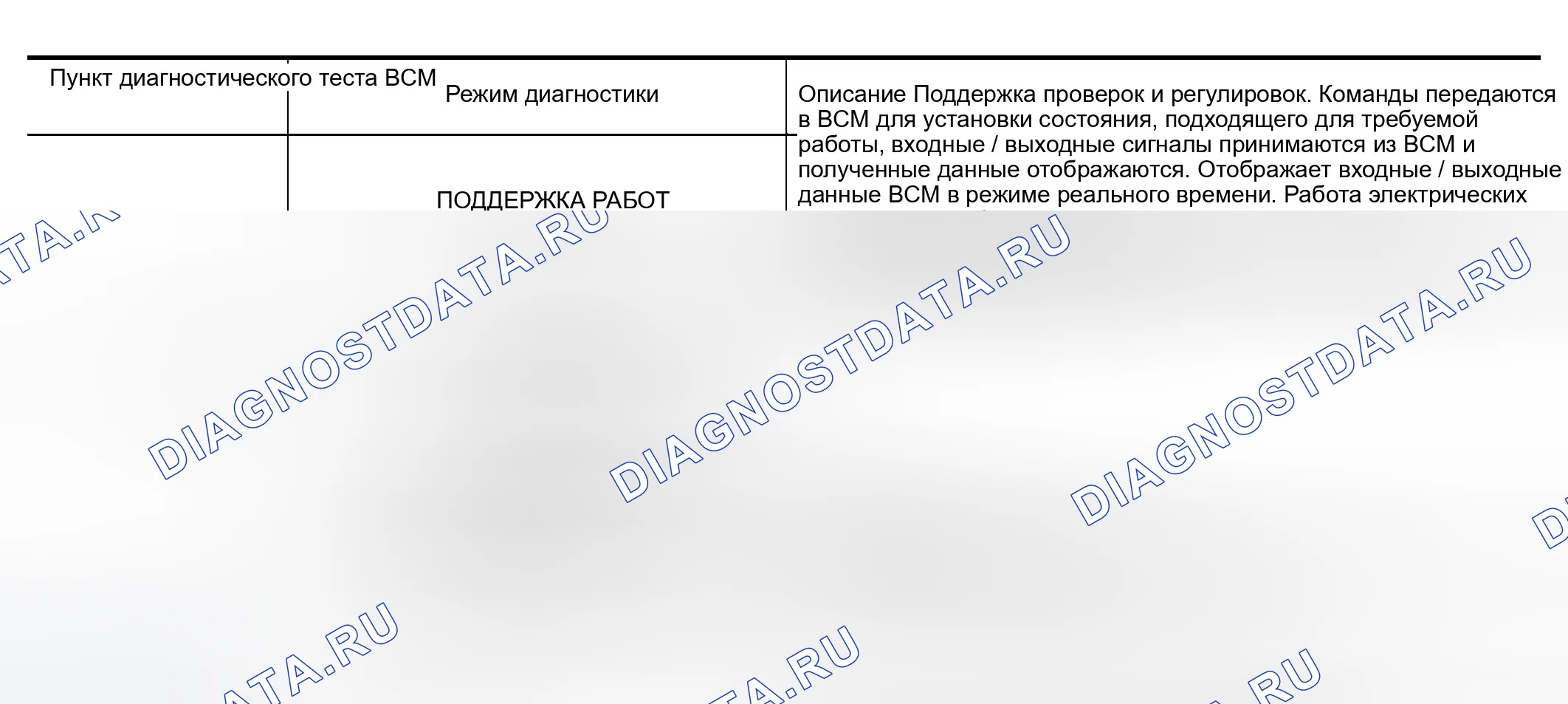 Рис. 40: Функция CONSULT-II (BCM). Infiniti QX56 I