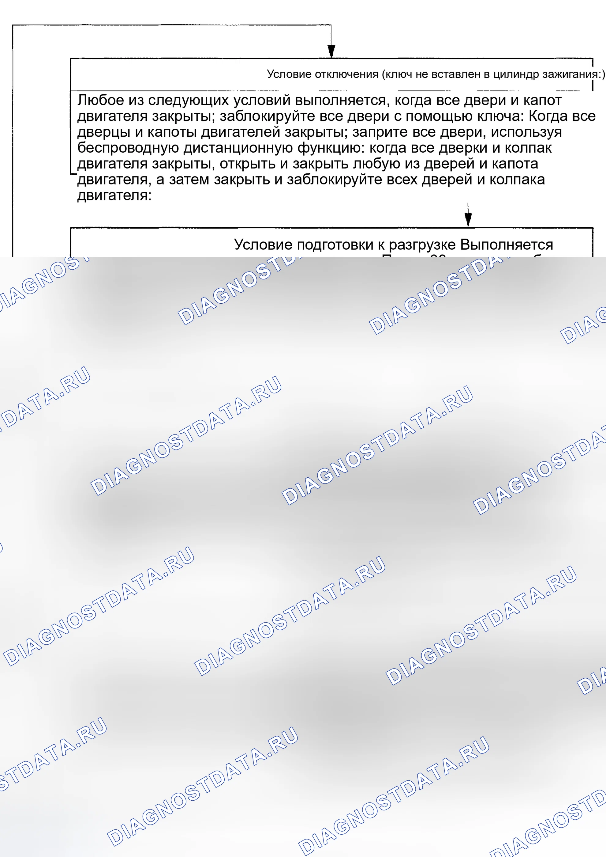 Рис. 112. Toyota Highlander I
