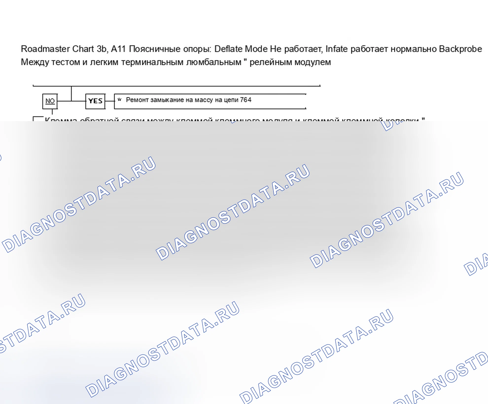 Рис. 14: Roadmaster Chart 3b, Все поясничные опоры: Дефлатный режим не работает, Инфлатный работает нормально. Chevrolet Caprice IV
