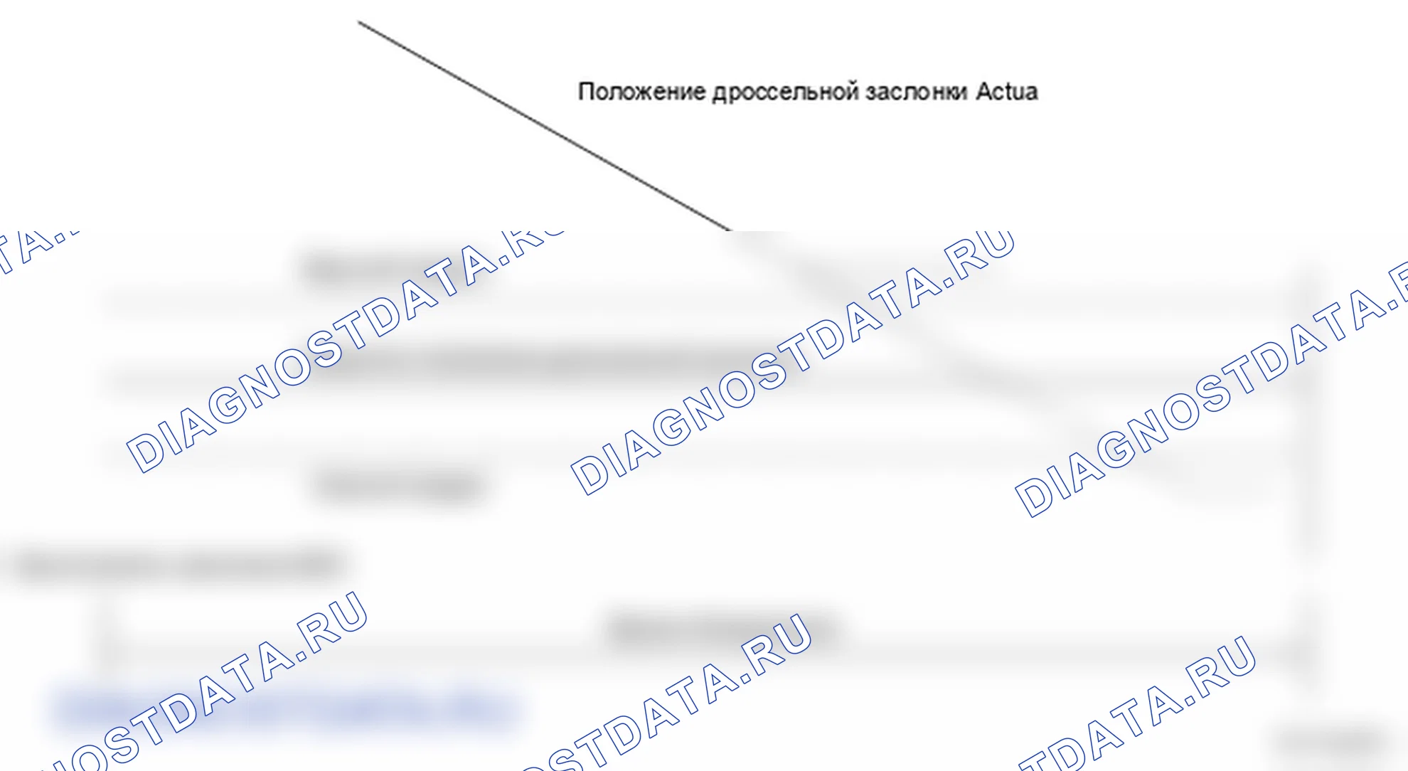 Рис. 279: Идентификация положения холостого хода системы управления приводом дроссельной заслонки. Honda Ridgeline I