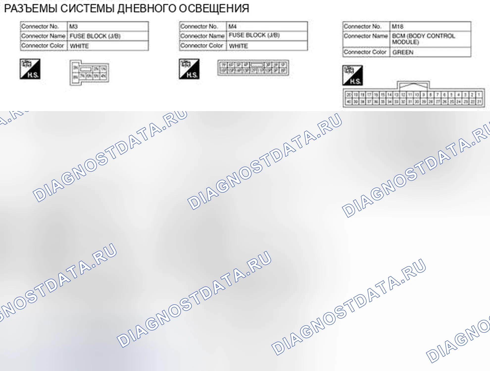 Рис. 36: Вид с торца соединителя. Nissan Pathfinder IV рестайлинг