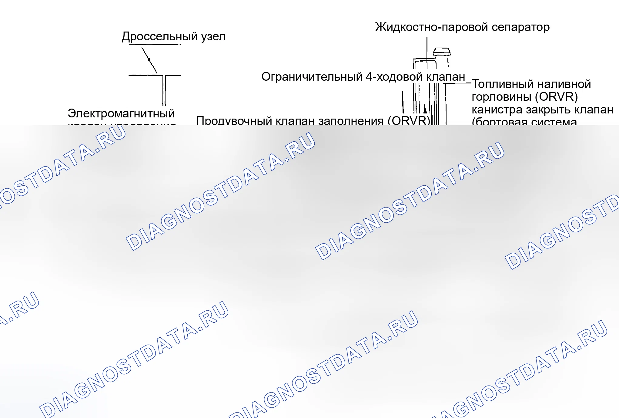 Рис. 11: ОПИСАНИЕ применения по норм токсичности систем управления двигателя. Geely Tugella I рестайлинг