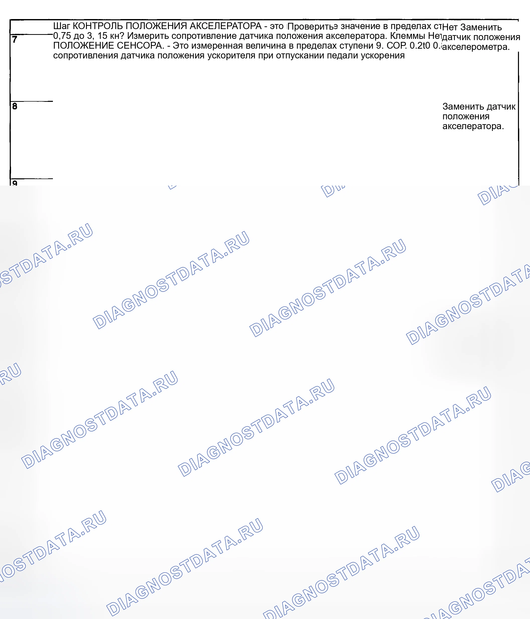 Рис. 2031. Subaru Baja I