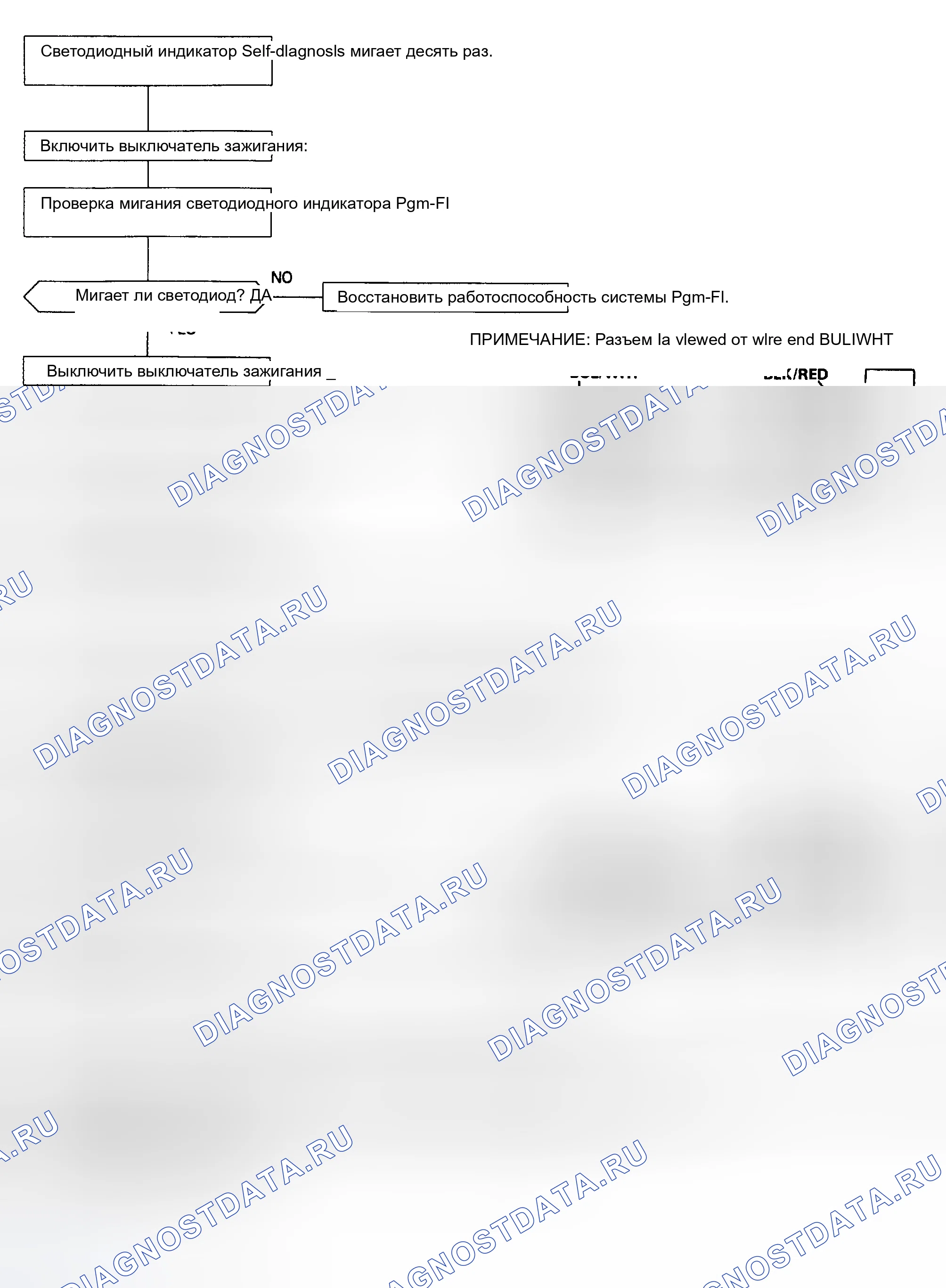 Рис. 134: Код неисправности № 10. Honda Civic IV