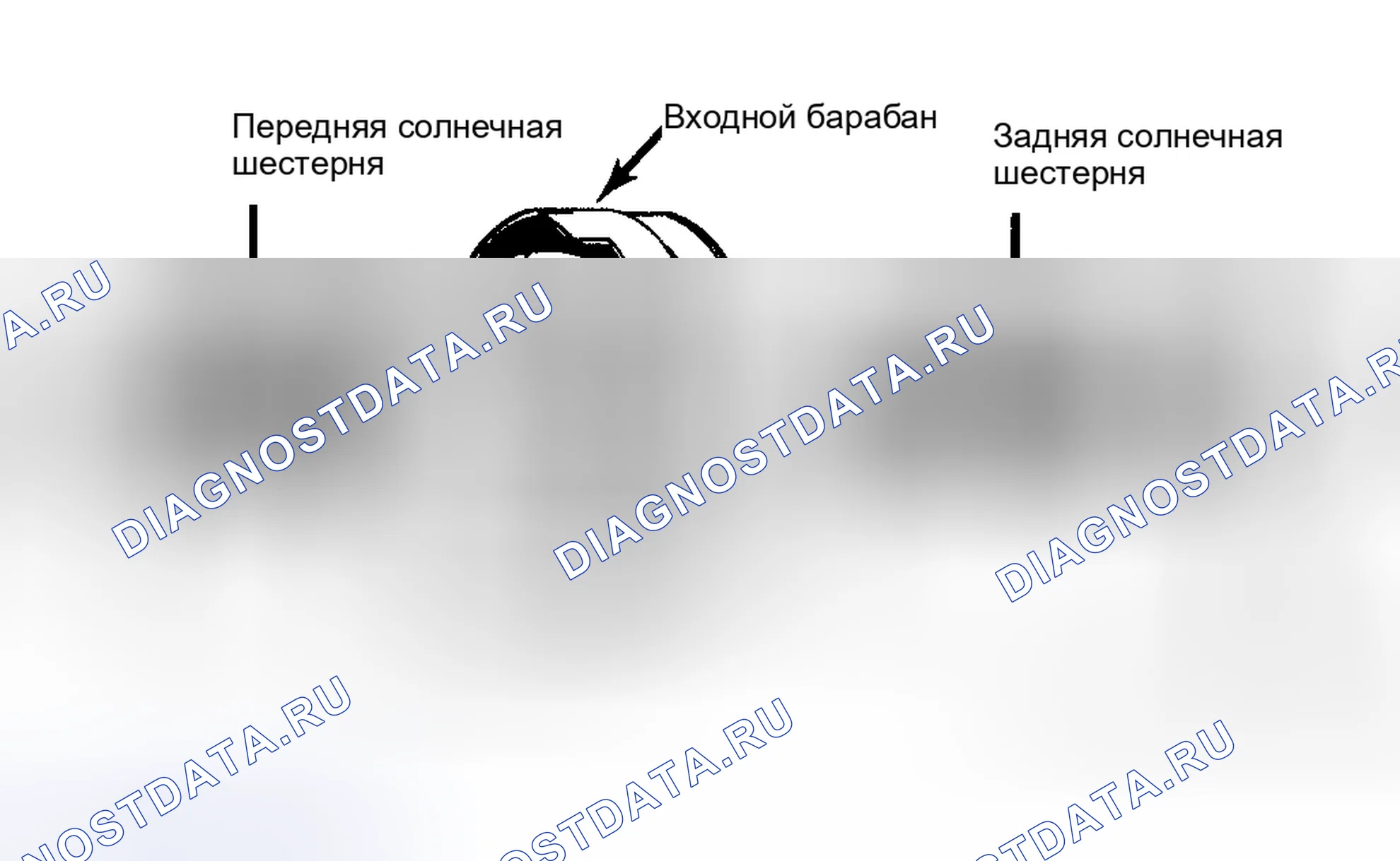 Рис. 49: Контроль. Pontiac Grand Prix IV