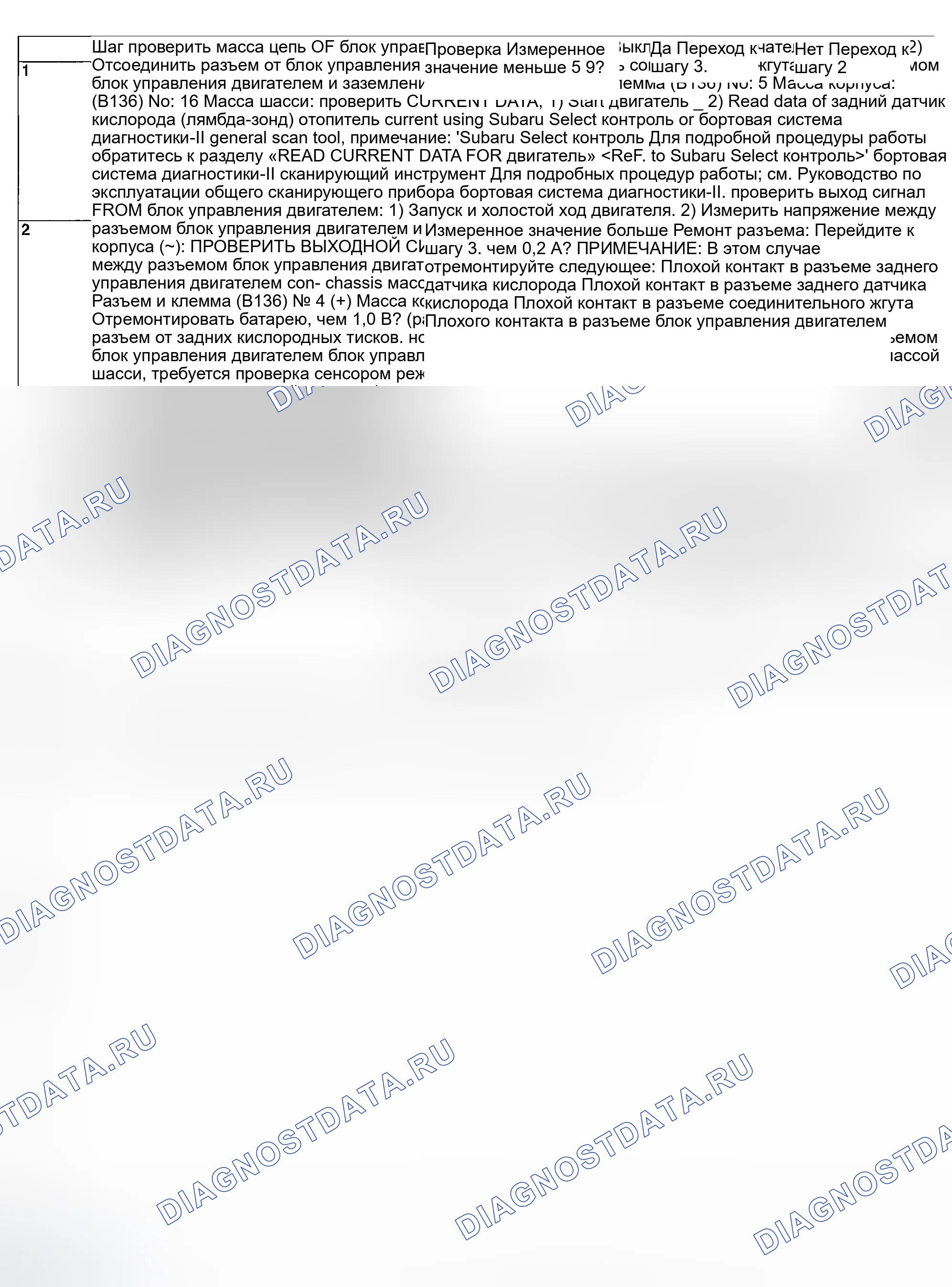 Рис. 56: ДИАГНОСТИЧЕСКАЯ ПРОЦЕДУРА. Subaru Outback BP